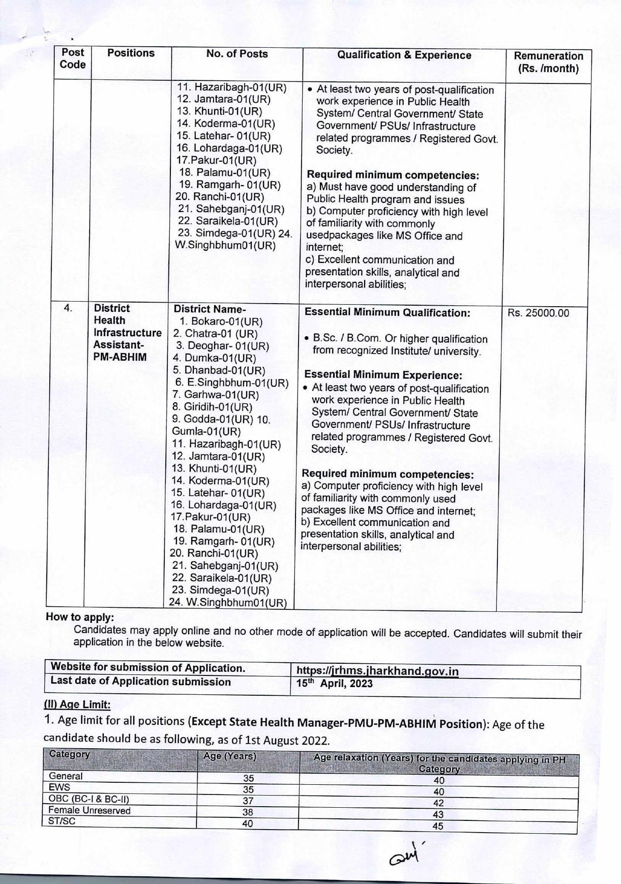 NHM Jharkhand District Health Infrastructure Manager and Various Posts Recruitment 2023 - Page 5