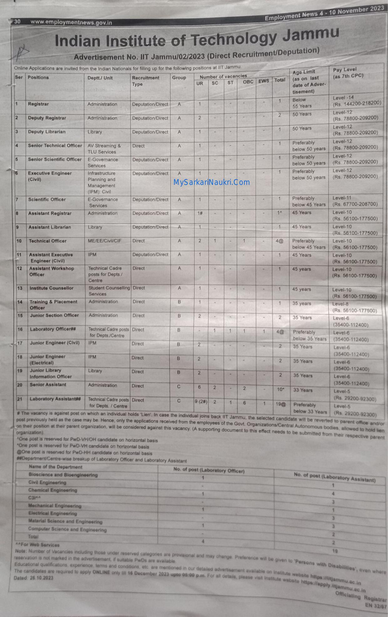 IIT Jammu Junior Engineer and Various Posts Recruitment 2023 - Page 1