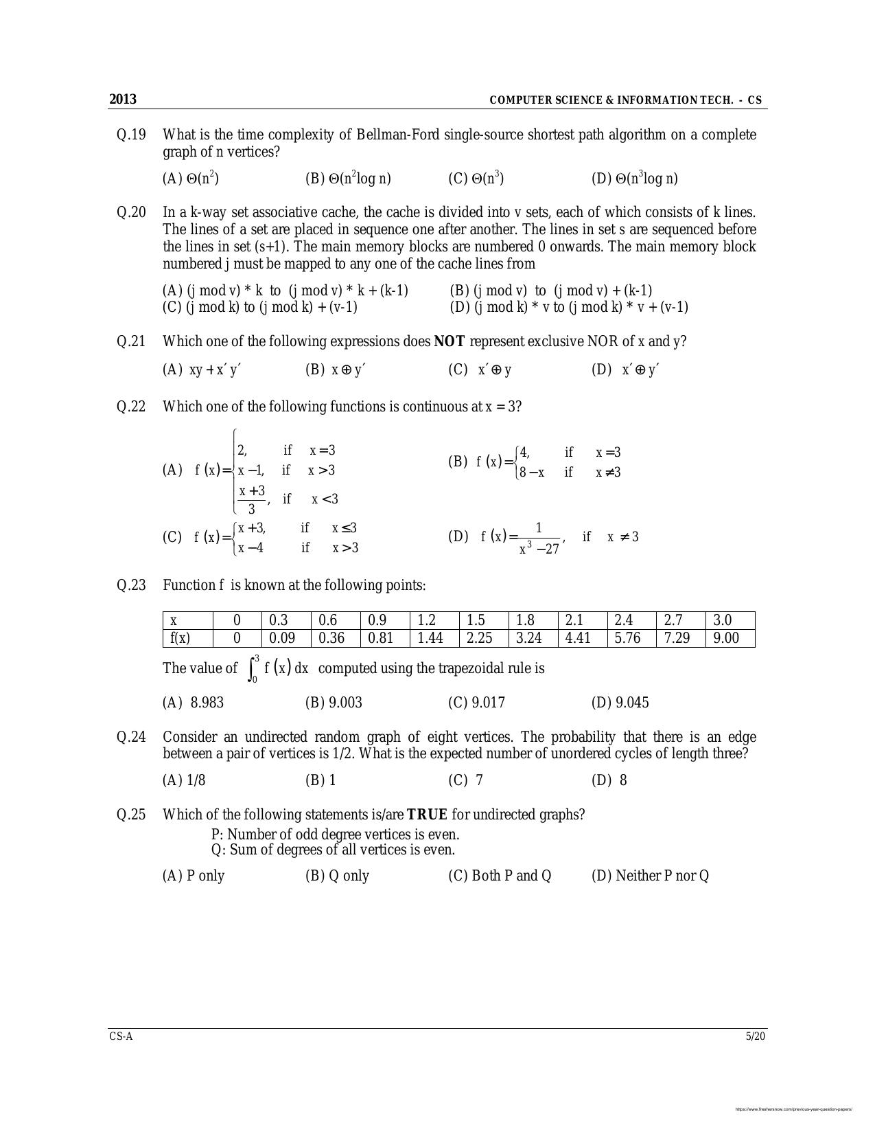 CSPHCL JE Computer Science Previous Question Paper - Page 5