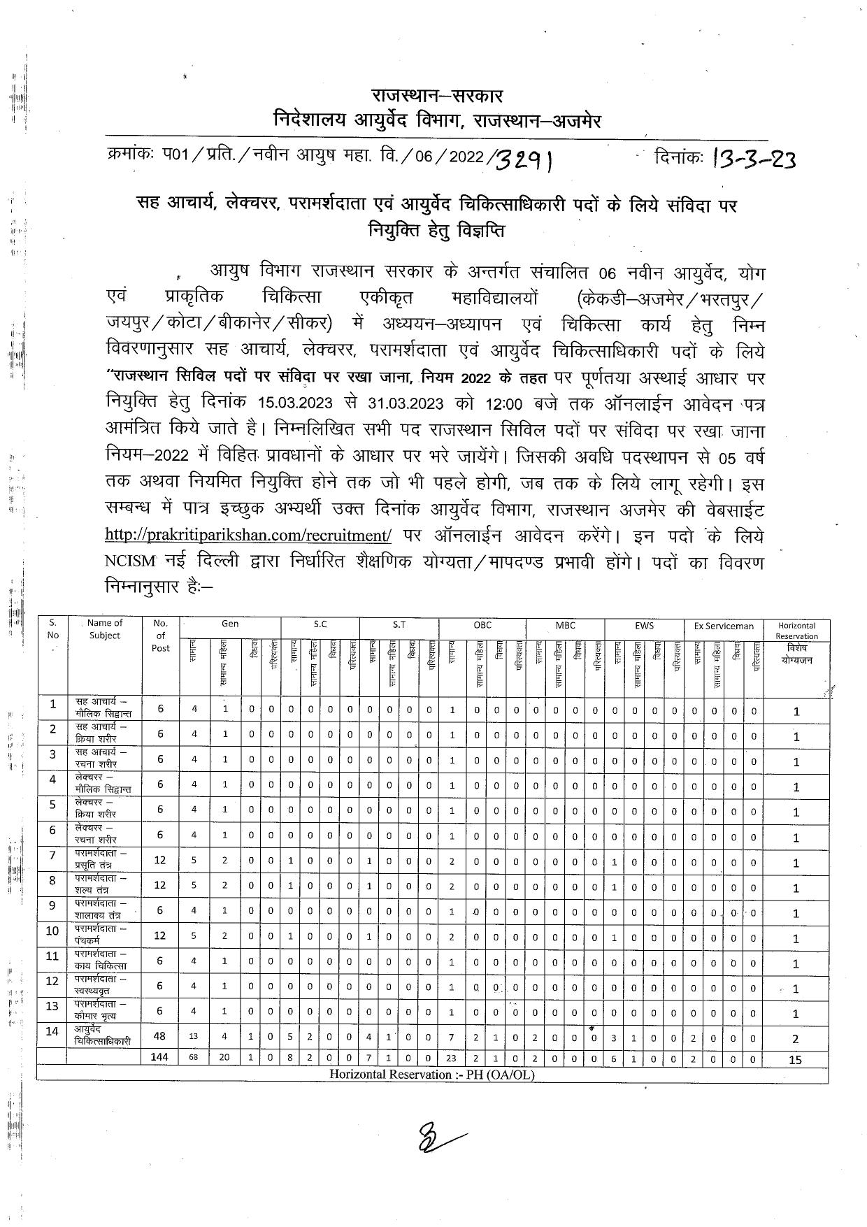 Ayurveda Department Rajasthan Lecturer, Assistant Teacher and Various Posts Recruitment 2023 - Page 6