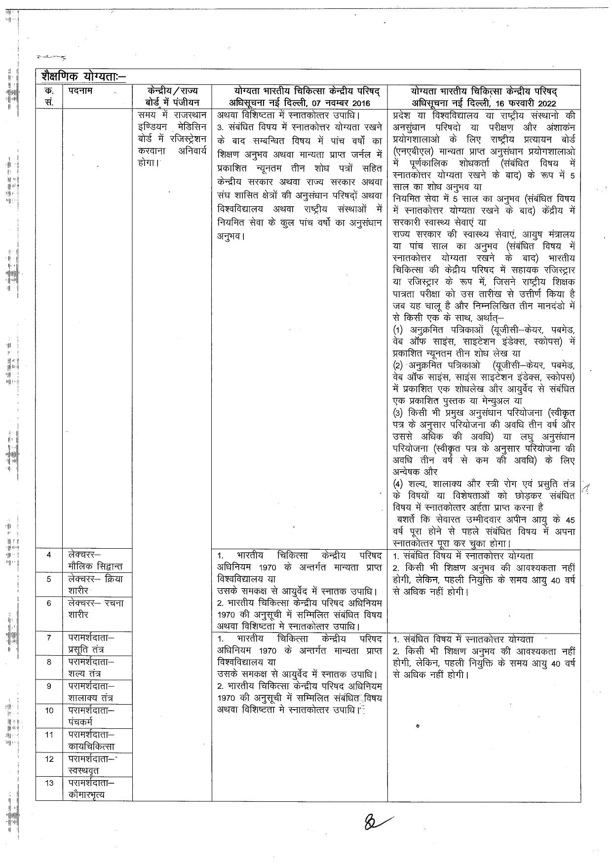 Ayurveda Department Rajasthan Lecturer, Assistant Teacher and Various Posts Recruitment 2023 - Page 23