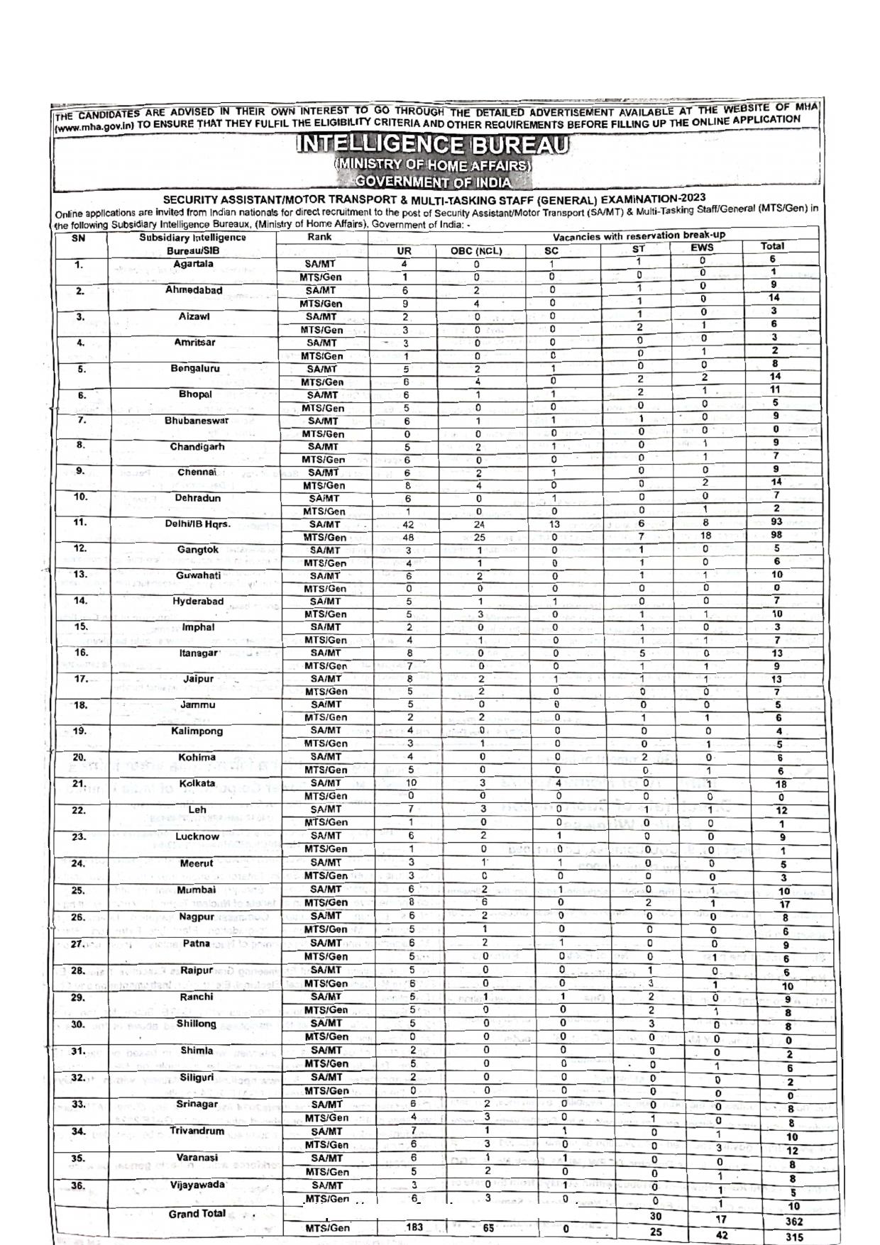 Intelligence Bureau (IB) Multi-Tasking Staff (MTS), Security Assistant Recruitment 2023 - Page 3