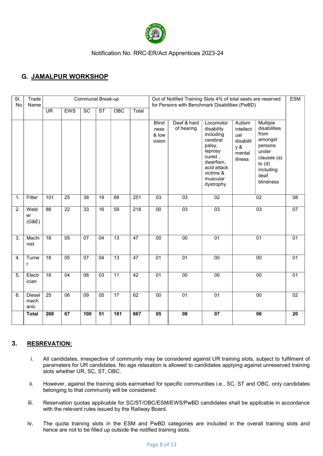 Eastern Railway (ER) Invites Application for 3115 Apprentices Recruitment 2023 - Page 20