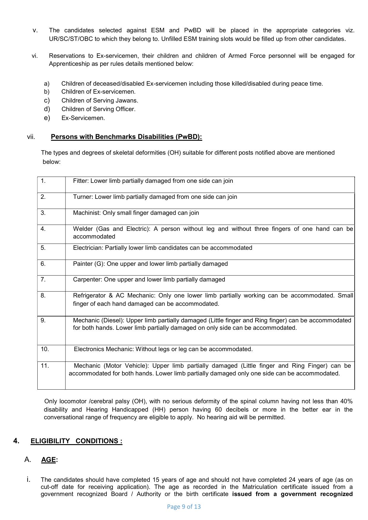 Eastern Railway (ER) Invites Application for 3115 Apprentices Recruitment 2023 - Page 5