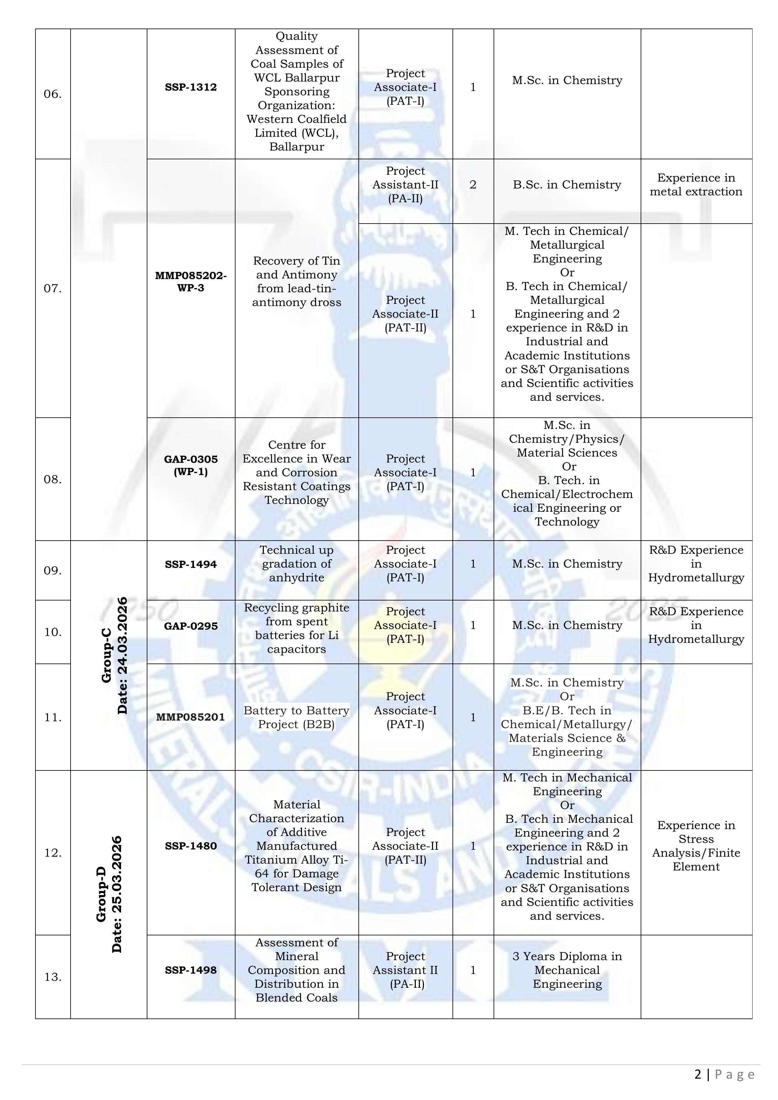 CSIR-NML Madras Centre Recruitment 2026 - Walk-in Interview for 34 Project Staff, Salary up to Rs. 42,000/- - Page 2