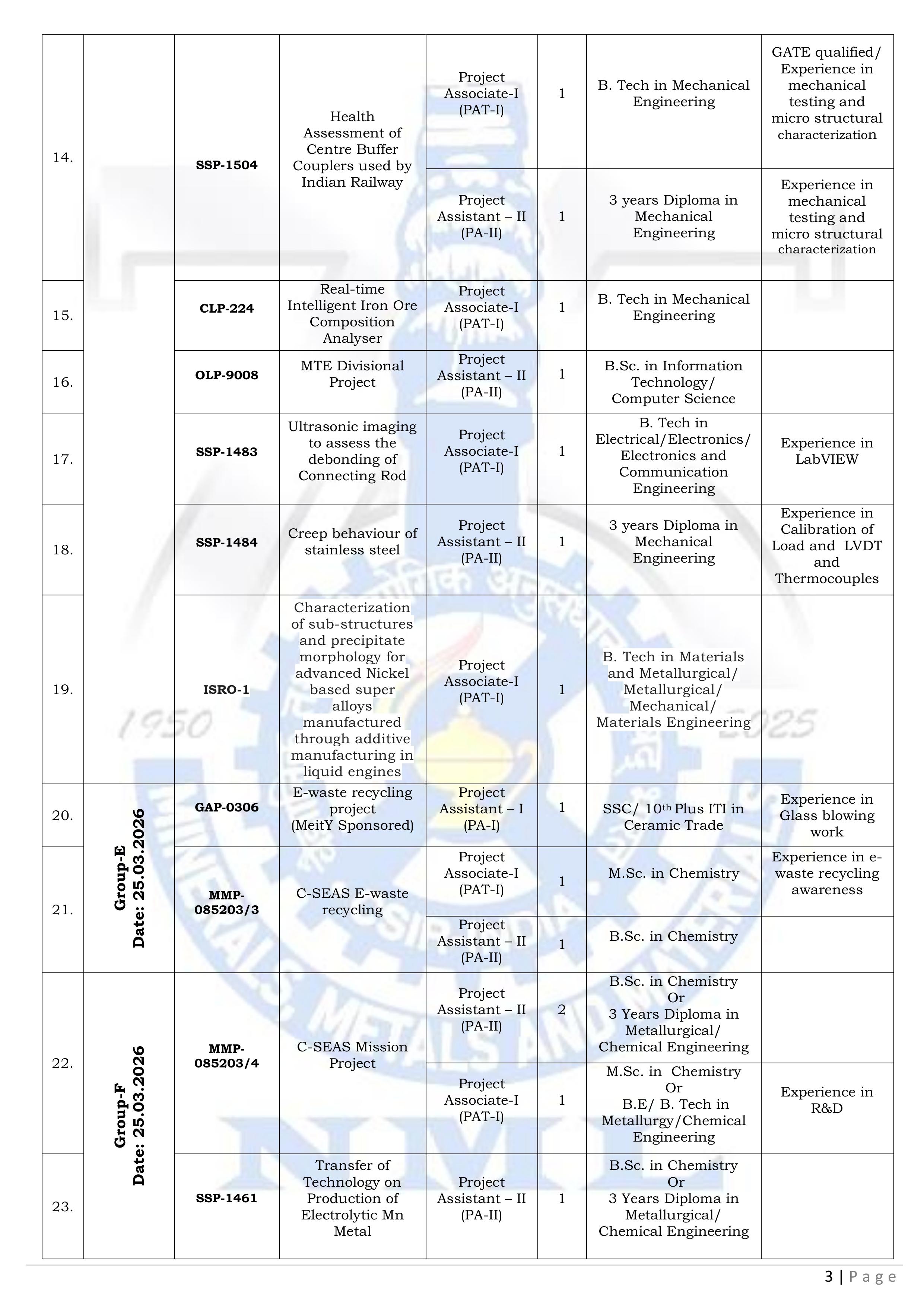 CSIR-NML Madras Centre Recruitment 2026 - Walk-in Interview for 34 Project Staff, Salary up to Rs. 42,000/- - Page 3