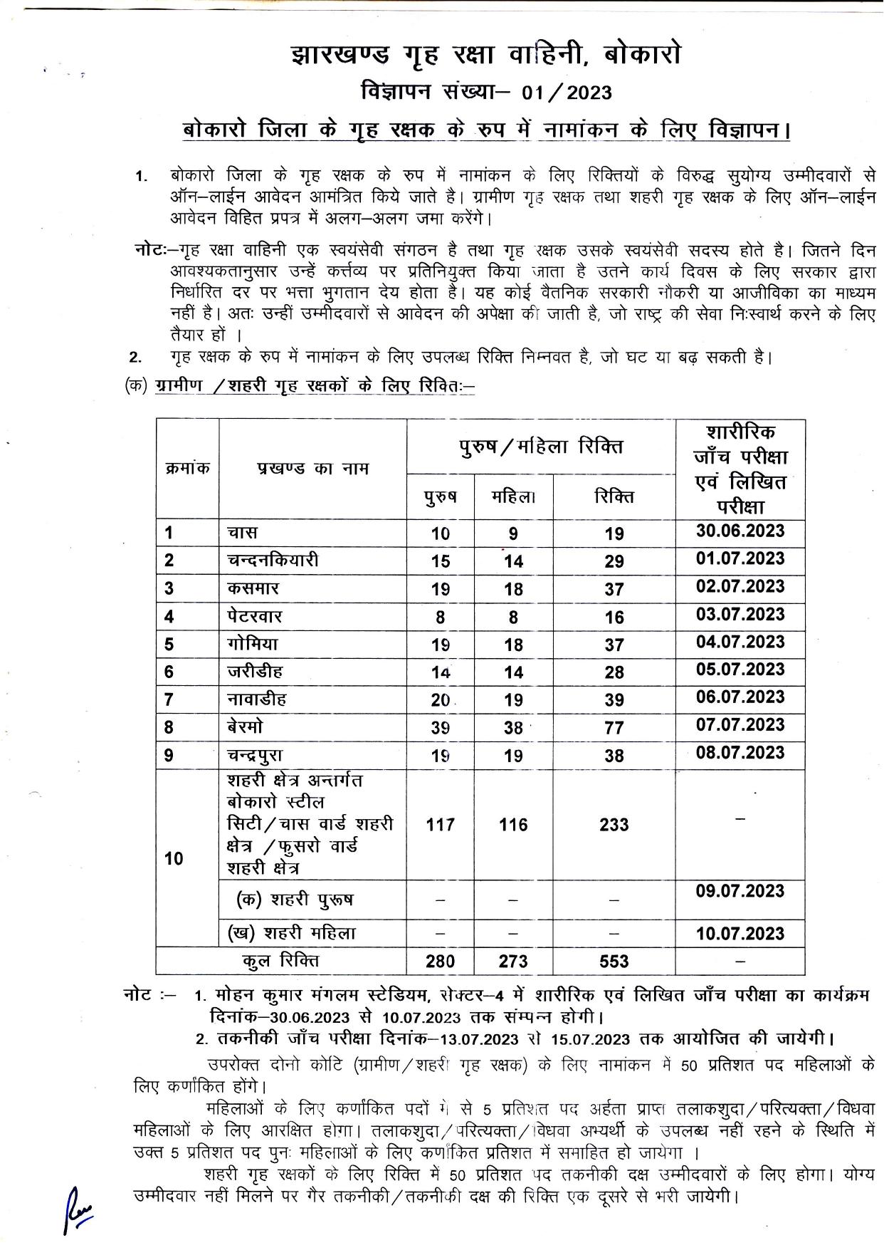 Jharkhand Home Defence Corps Invites Application for 553 Home Guard Recruitment 2023 - Page 4