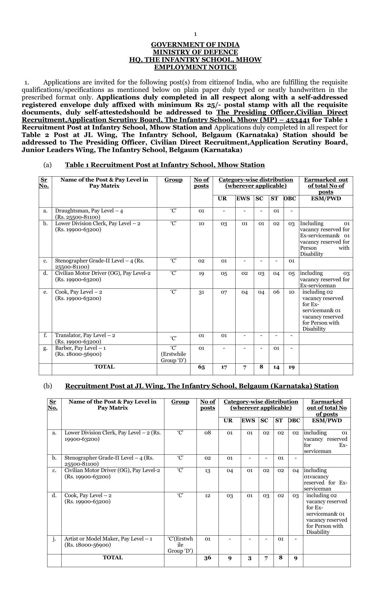 HQ Infantry School MHOW Invites Application for 101 Lower Division Clerk, Stenographer and Various POsts - Page 5