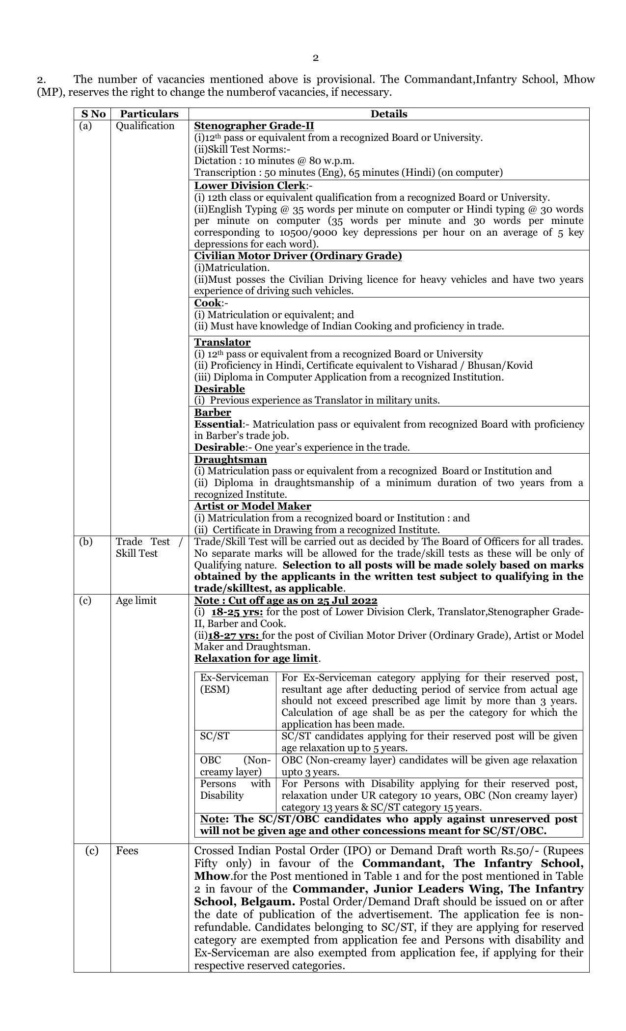 HQ Infantry School MHOW Invites Application for 101 Lower Division Clerk, Stenographer and Various POsts - Page 2