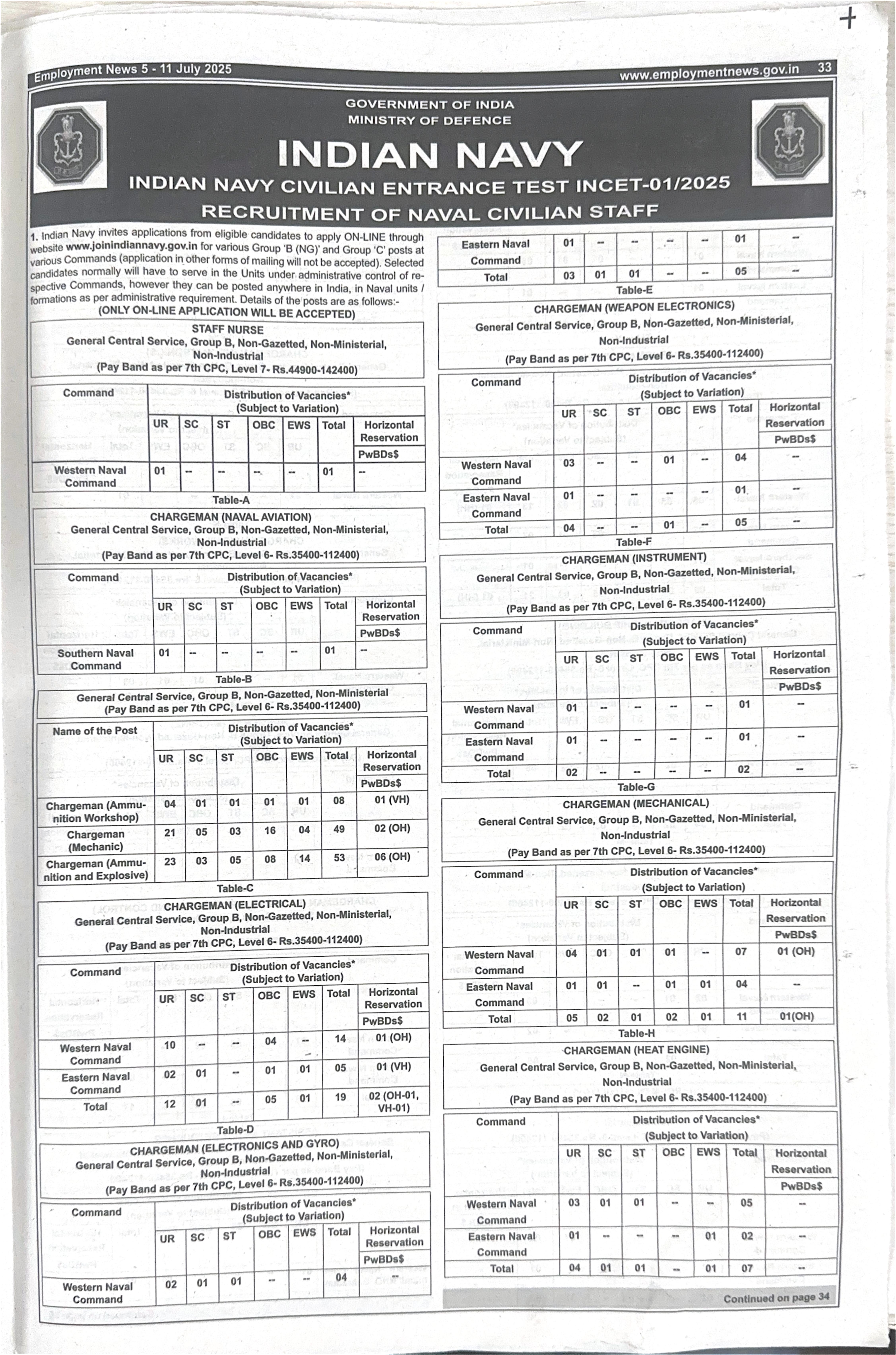 Indian Navy Civilian Entrance Test (INCET) Recruitment 2025 - Page 1