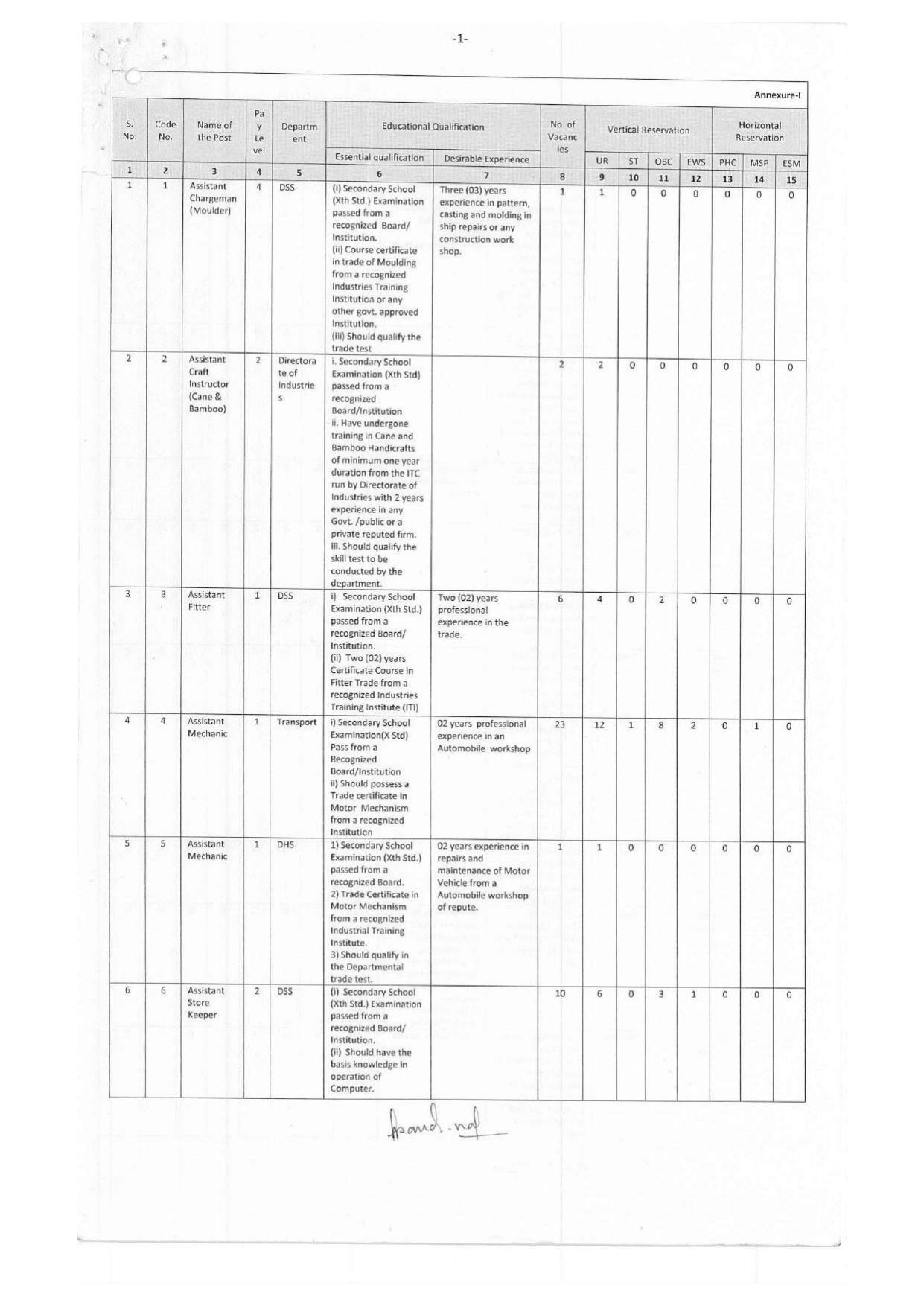Andaman & Nicobar Administration MTS, Bus Conductor and Various Posts Recruitment 2023 - Page 13