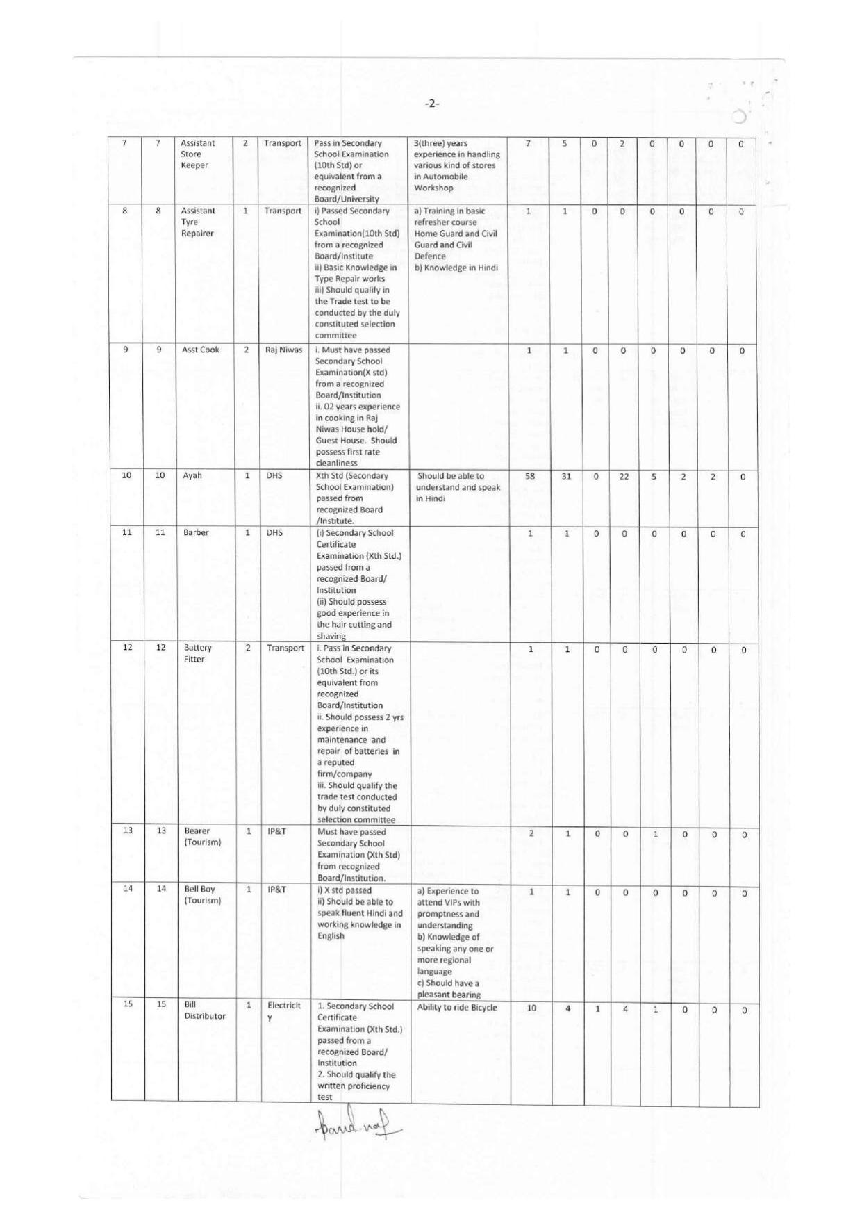 Andaman & Nicobar Administration MTS, Bus Conductor and Various Posts Recruitment 2023 - Page 32