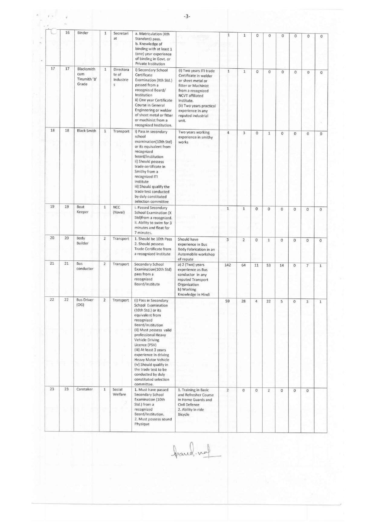 Andaman & Nicobar Administration MTS, Bus Conductor and Various Posts Recruitment 2023 - Page 20