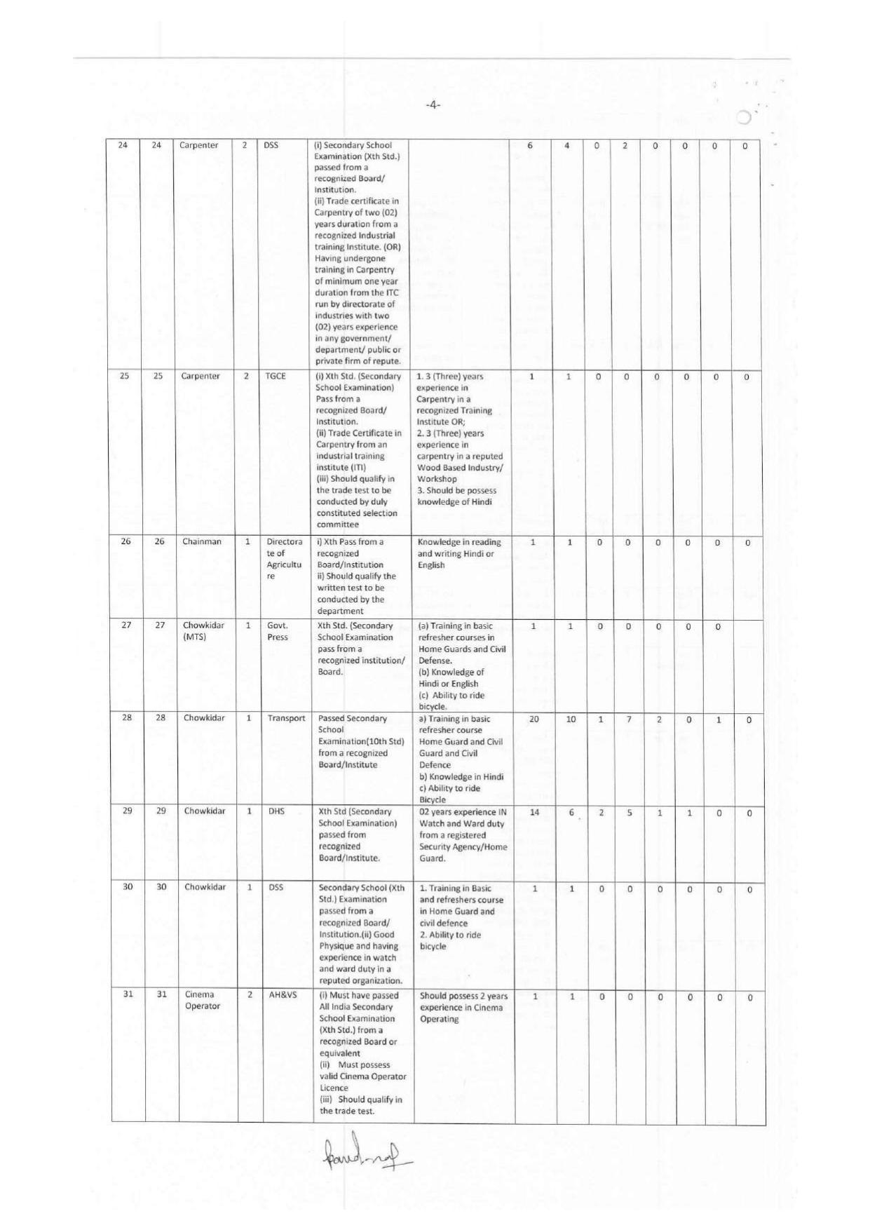 Andaman & Nicobar Administration MTS, Bus Conductor and Various Posts Recruitment 2023 - Page 24