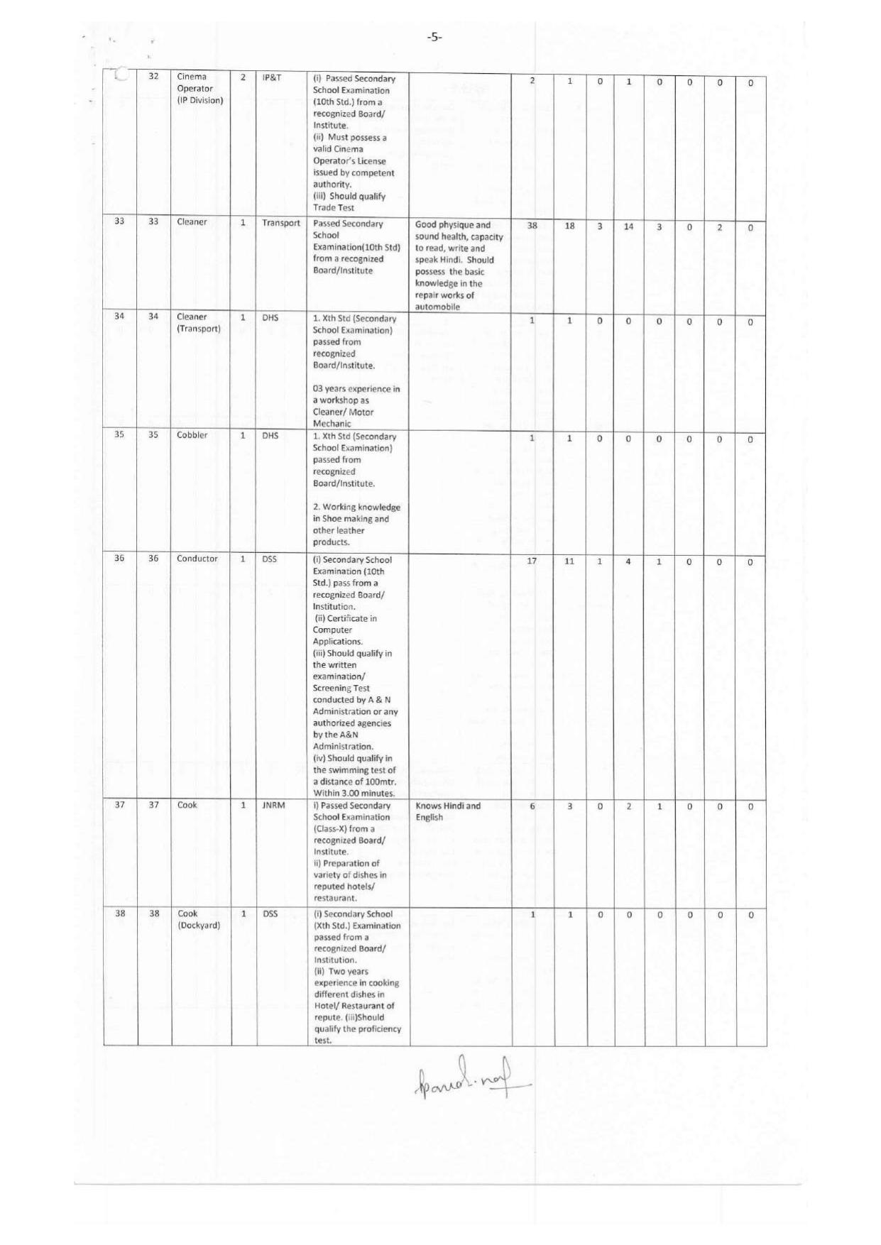 Andaman & Nicobar Administration MTS, Bus Conductor and Various Posts Recruitment 2023 - Page 26