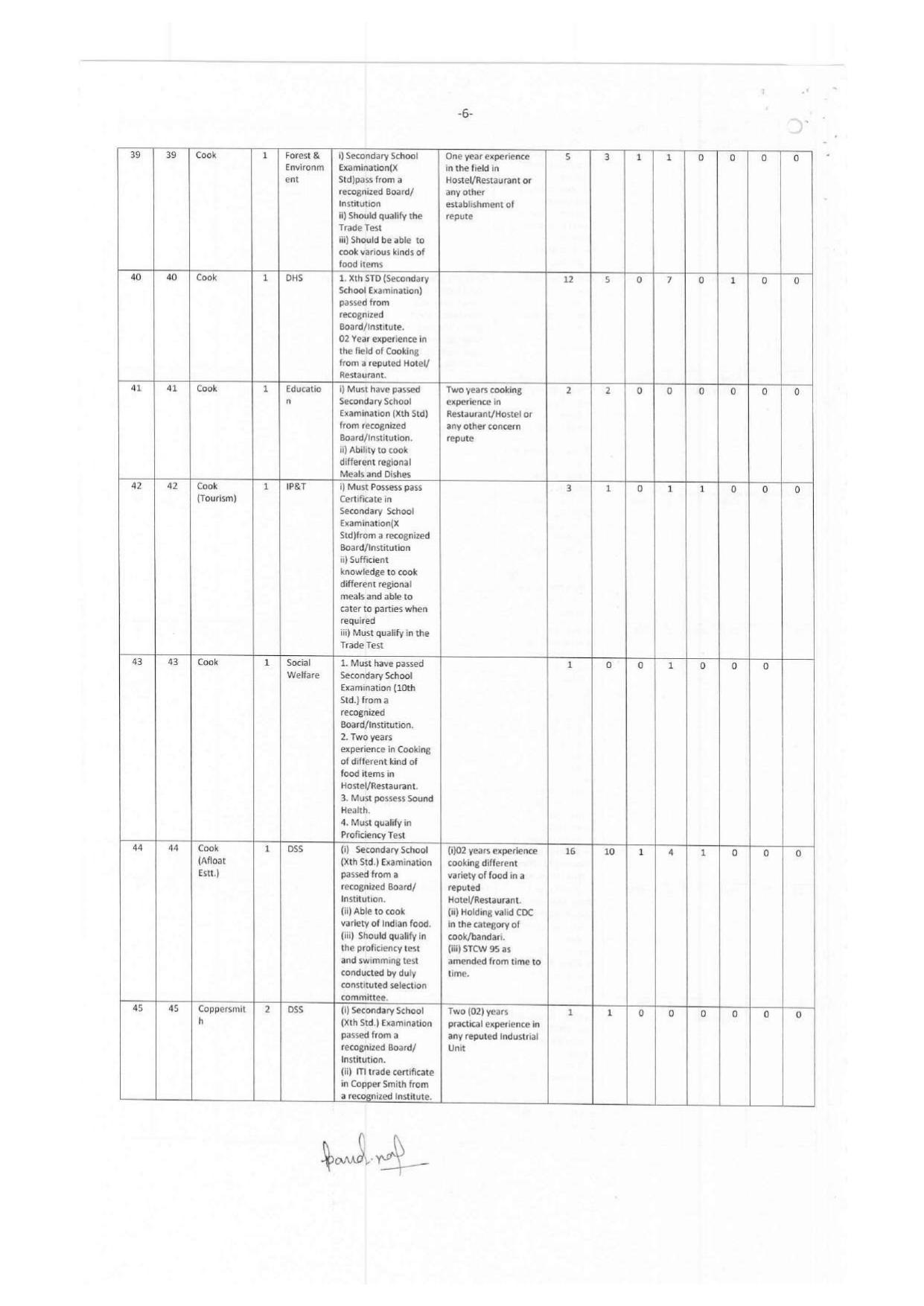 Andaman & Nicobar Administration MTS, Bus Conductor and Various Posts Recruitment 2023 - Page 31