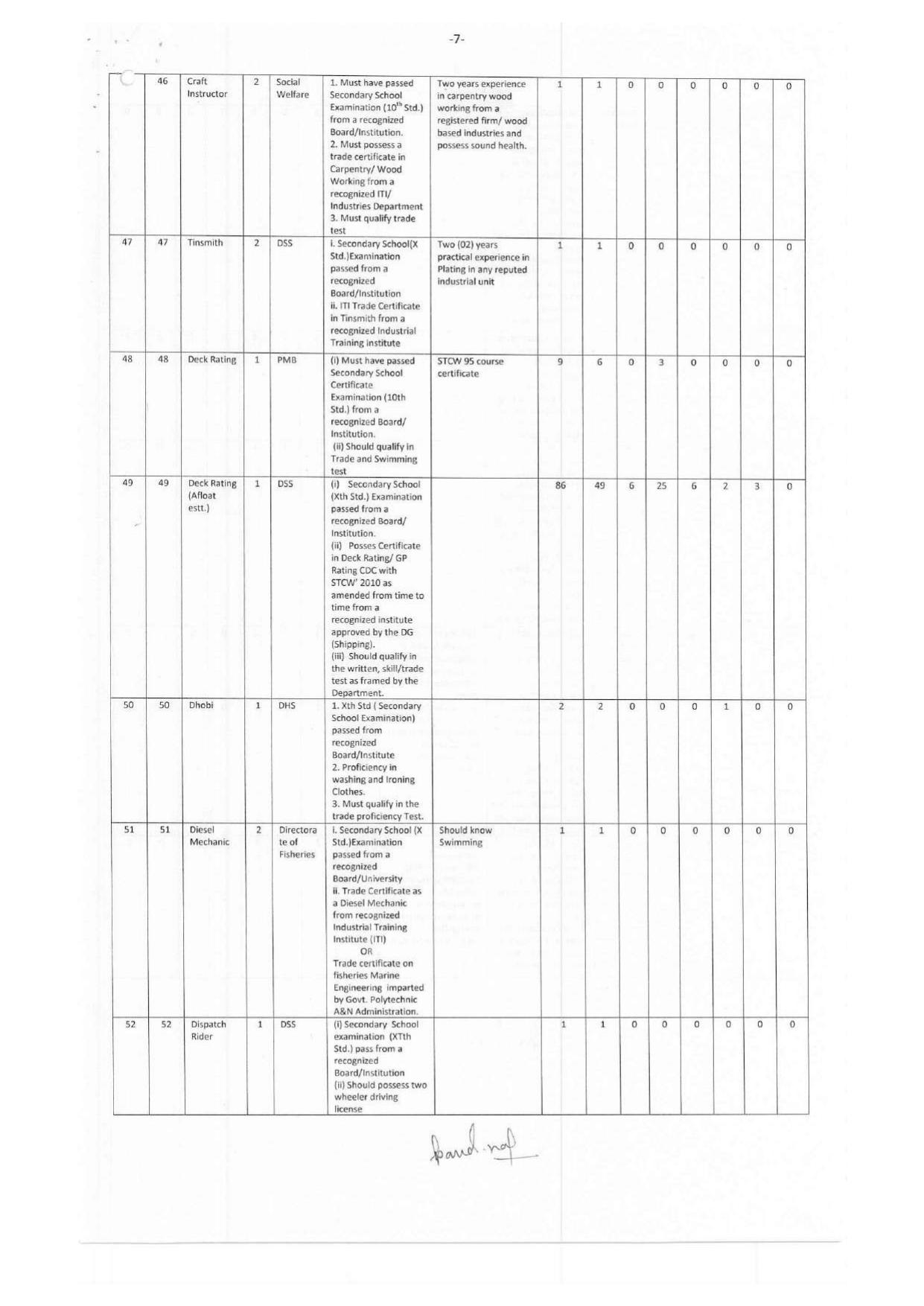Andaman & Nicobar Administration MTS, Bus Conductor and Various Posts Recruitment 2023 - Page 11