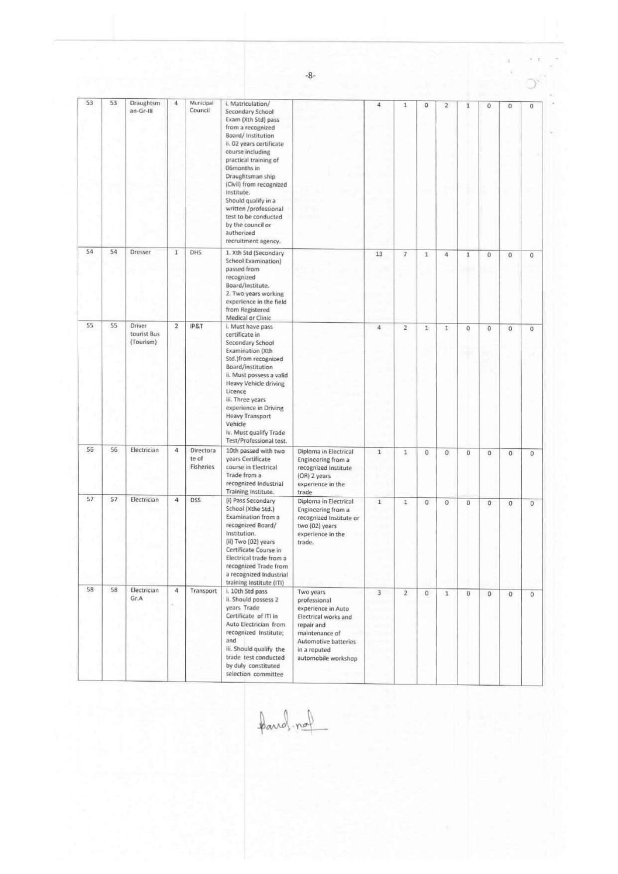Andaman & Nicobar Administration MTS, Bus Conductor and Various Posts Recruitment 2023 - Page 17