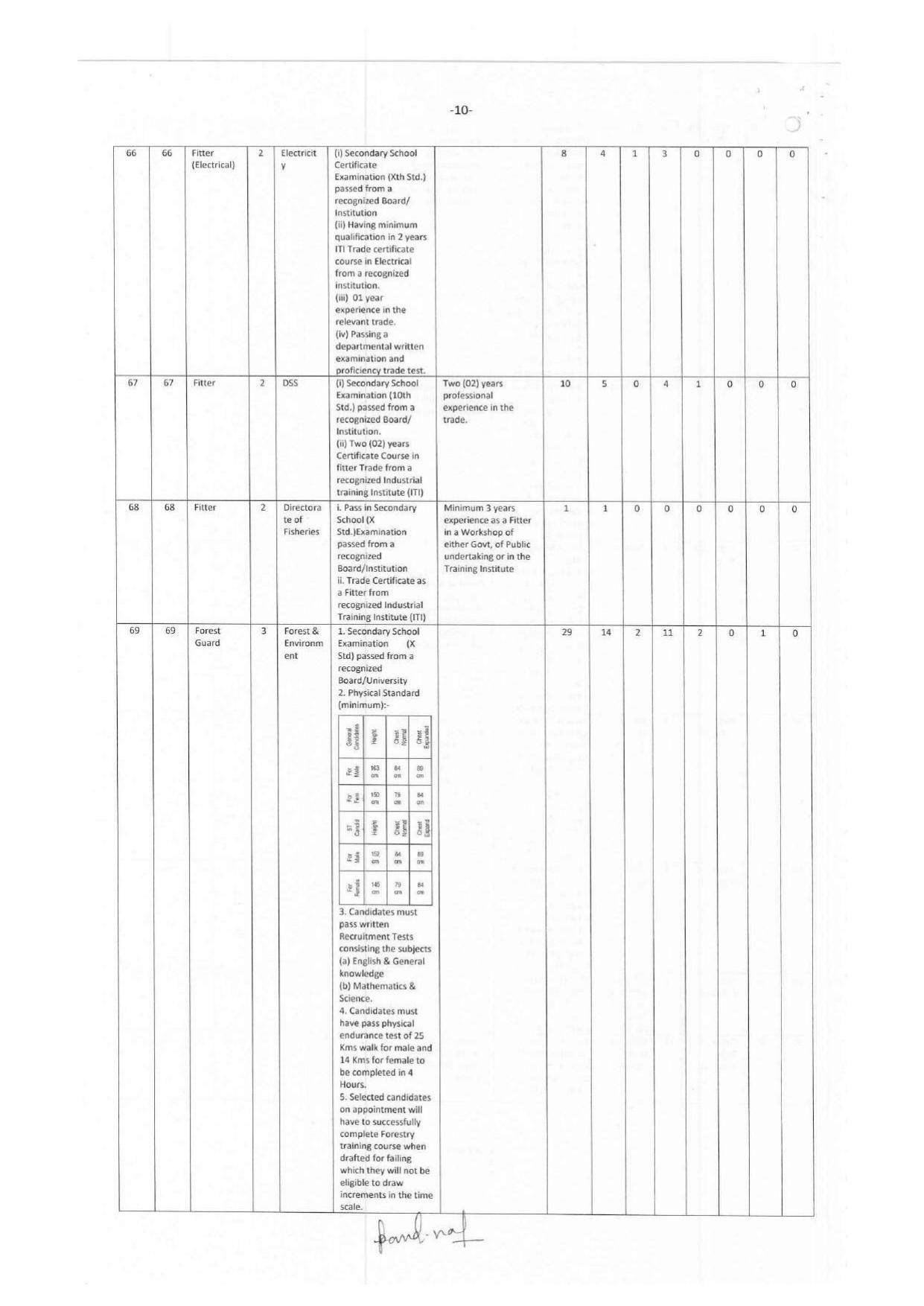 Andaman & Nicobar Administration MTS, Bus Conductor and Various Posts Recruitment 2023 - Page 21