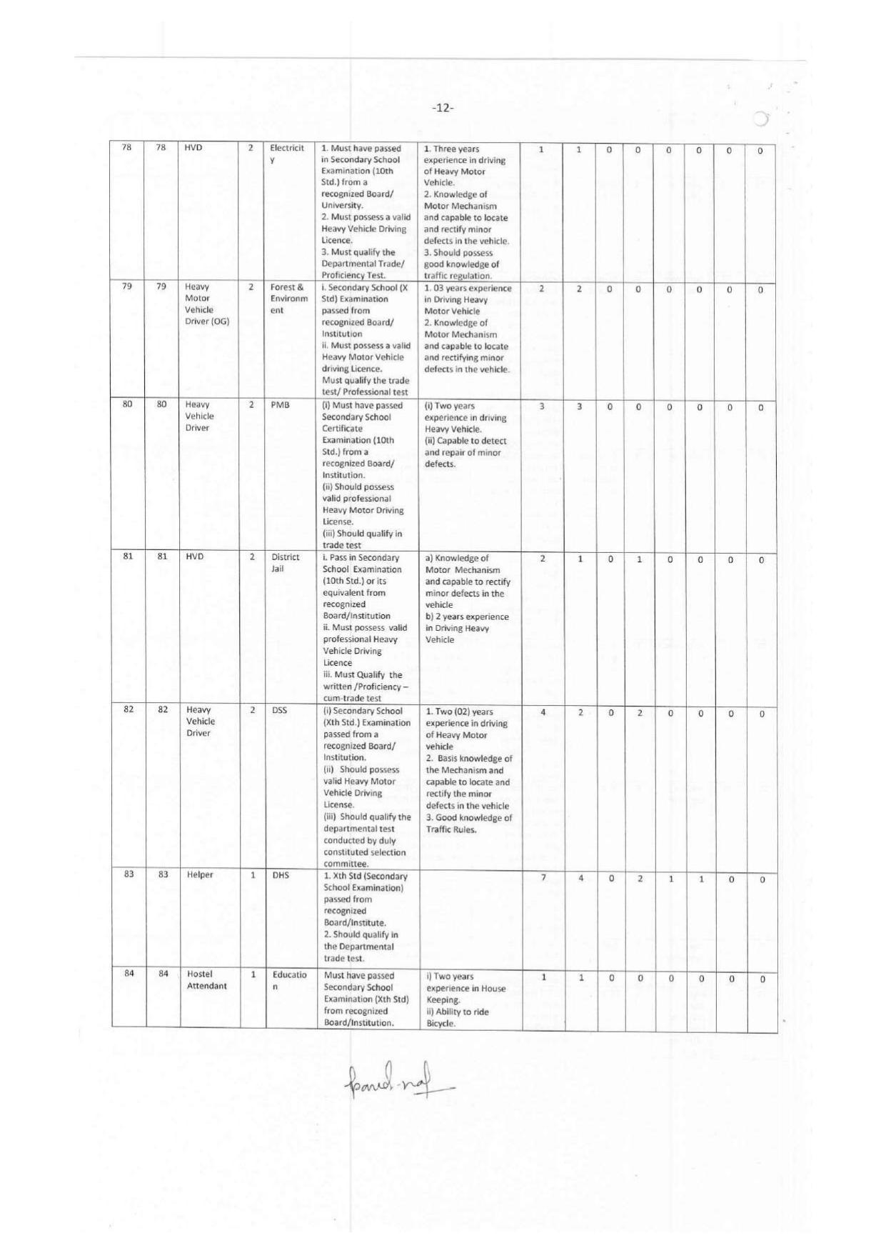 Andaman & Nicobar Administration MTS, Bus Conductor and Various Posts Recruitment 2023 - Page 28