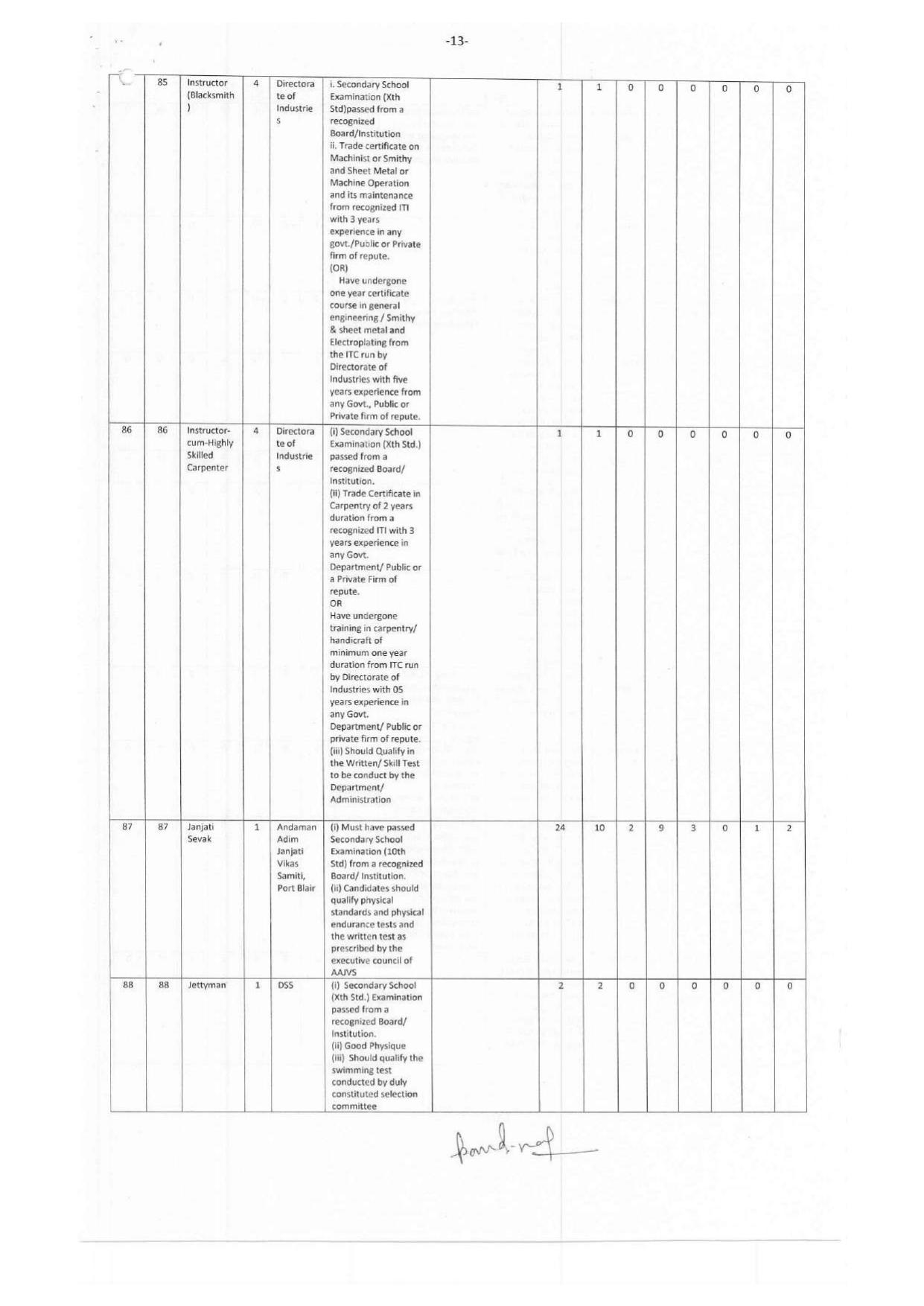 Andaman & Nicobar Administration MTS, Bus Conductor and Various Posts Recruitment 2023 - Page 15
