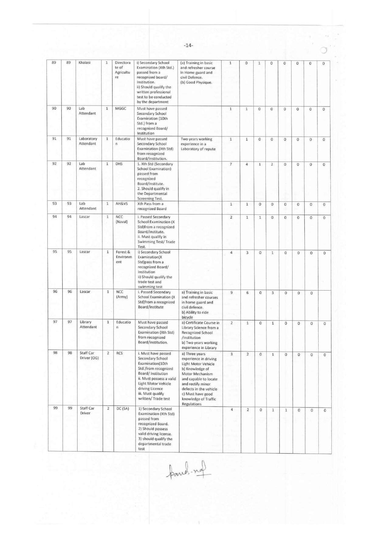 Andaman & Nicobar Administration MTS, Bus Conductor and Various Posts Recruitment 2023 - Page 6