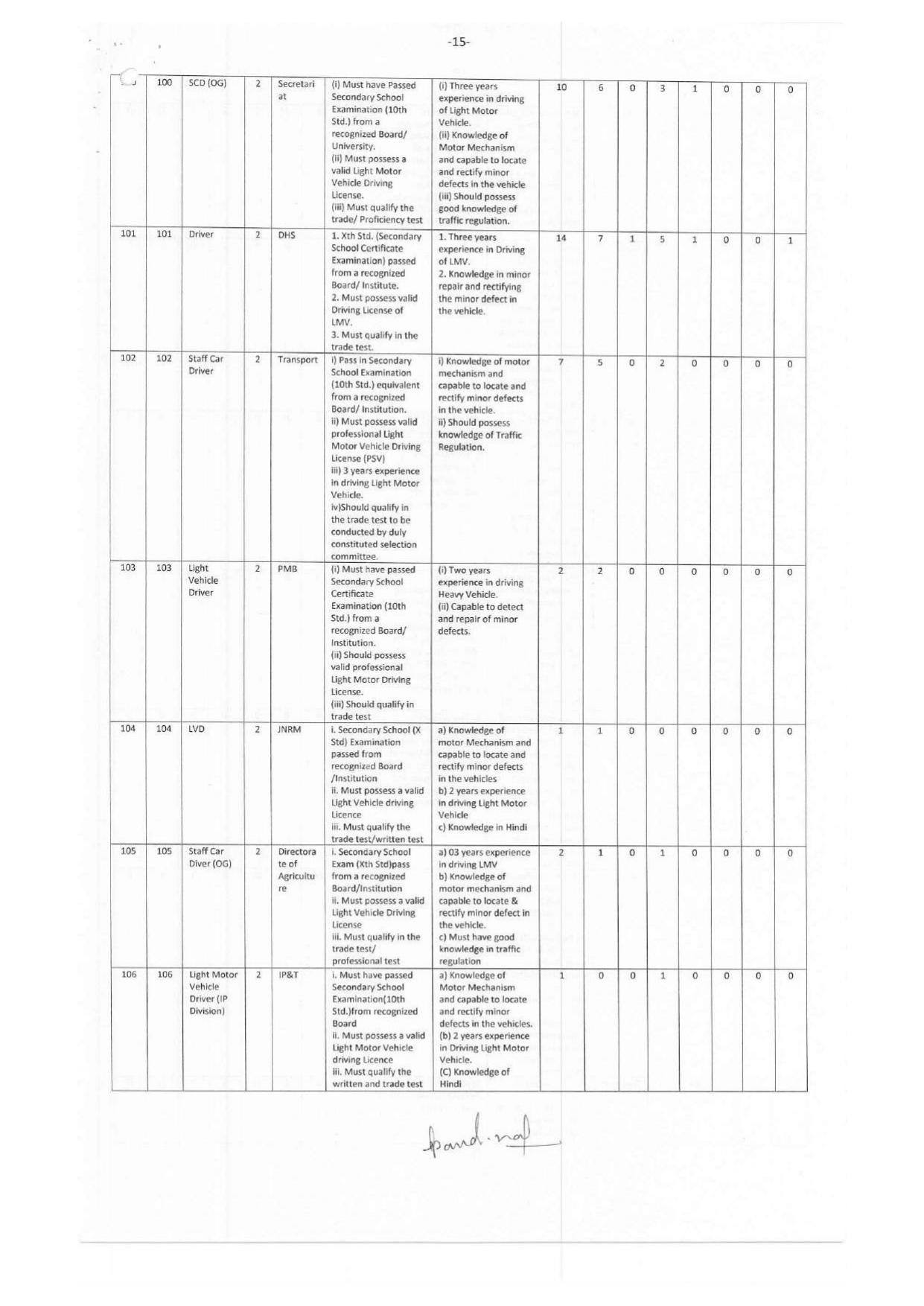Andaman & Nicobar Administration MTS, Bus Conductor and Various Posts Recruitment 2023 - Page 27