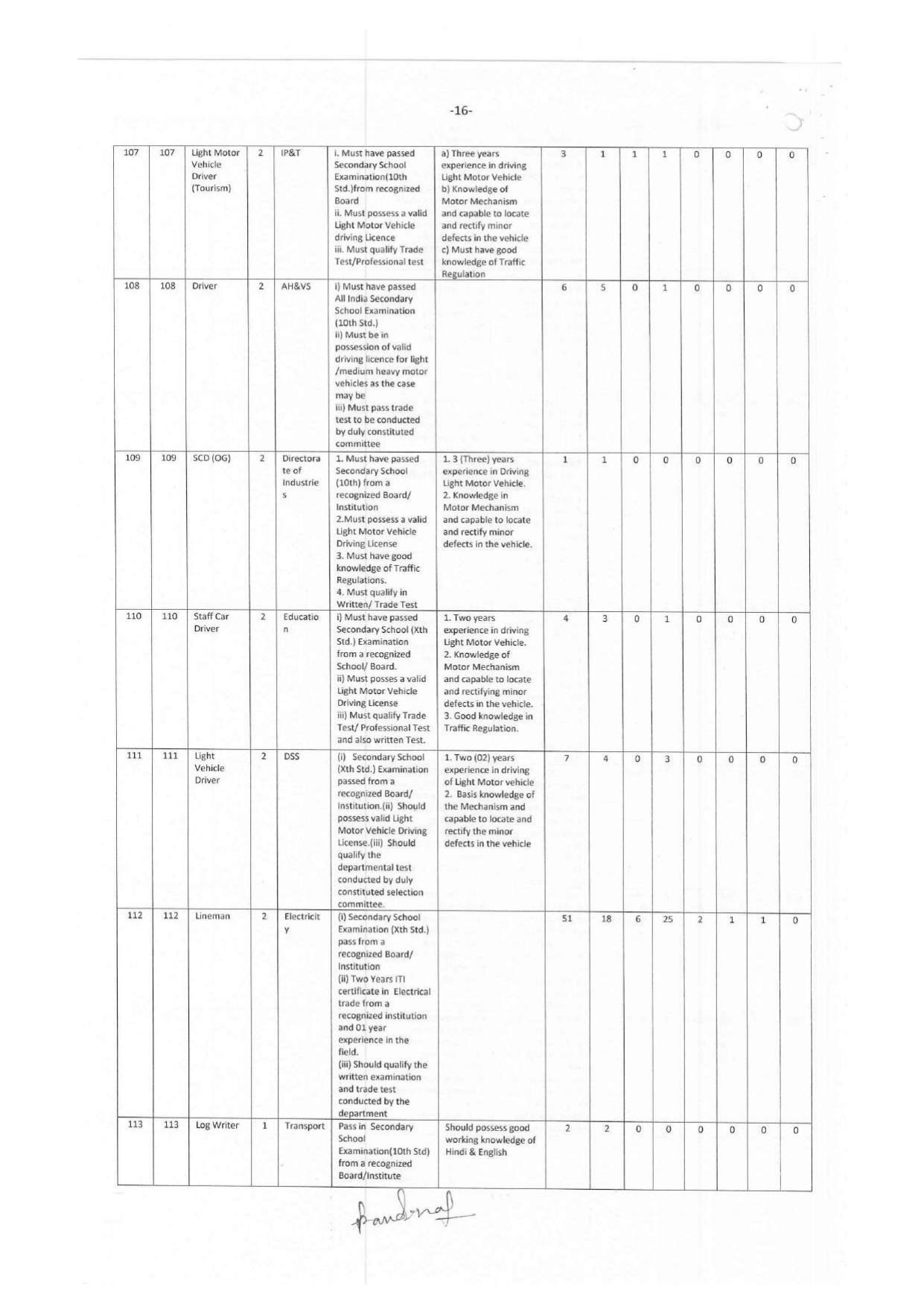 Andaman & Nicobar Administration MTS, Bus Conductor and Various Posts Recruitment 2023 - Page 30