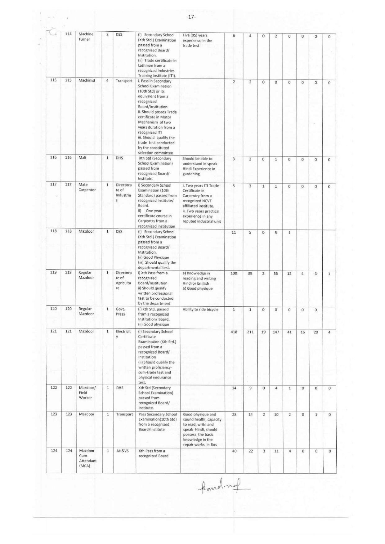 Andaman & Nicobar Administration MTS, Bus Conductor and Various Posts Recruitment 2023 - Page 3