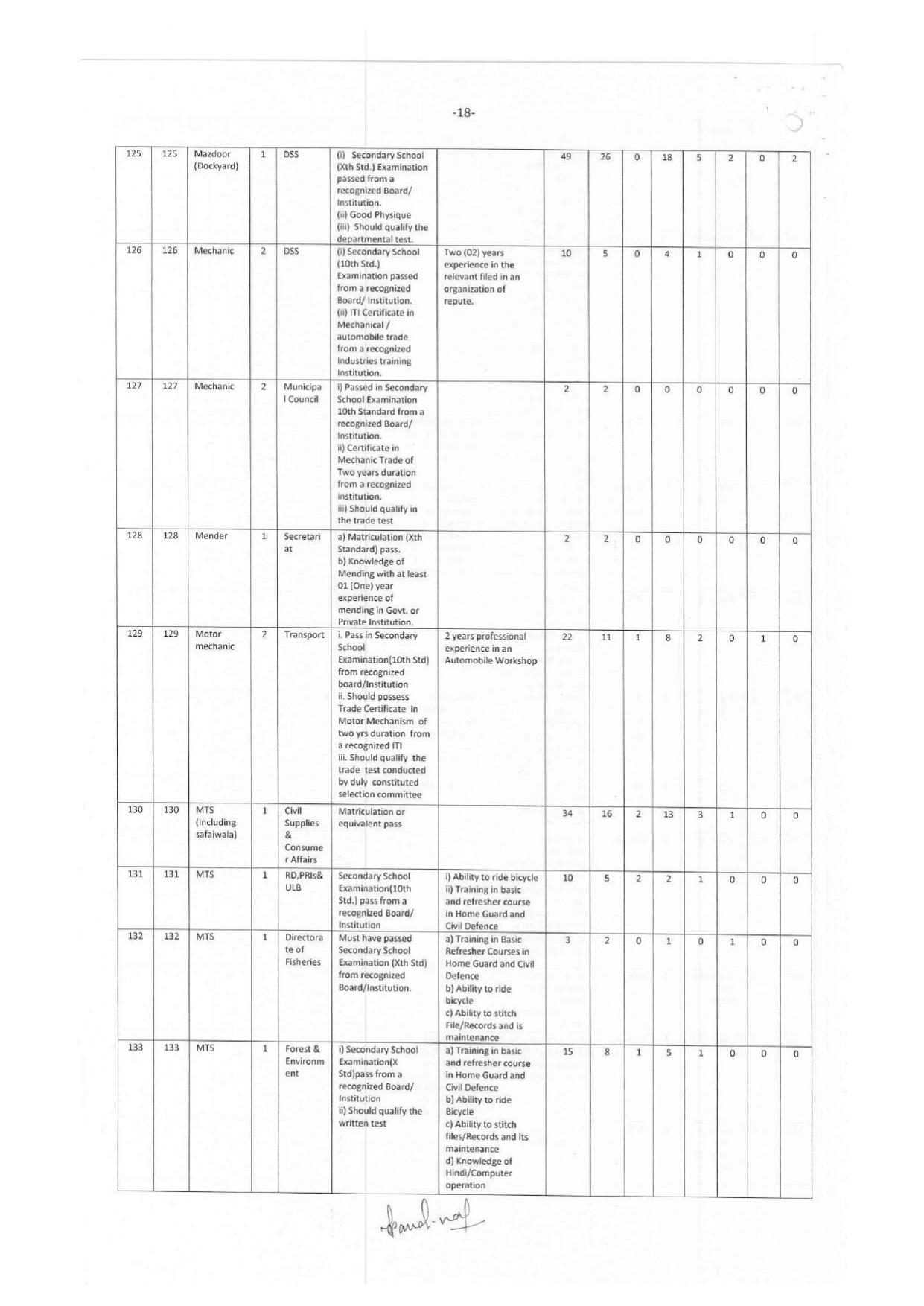 Andaman & Nicobar Administration MTS, Bus Conductor and Various Posts Recruitment 2023 - Page 34