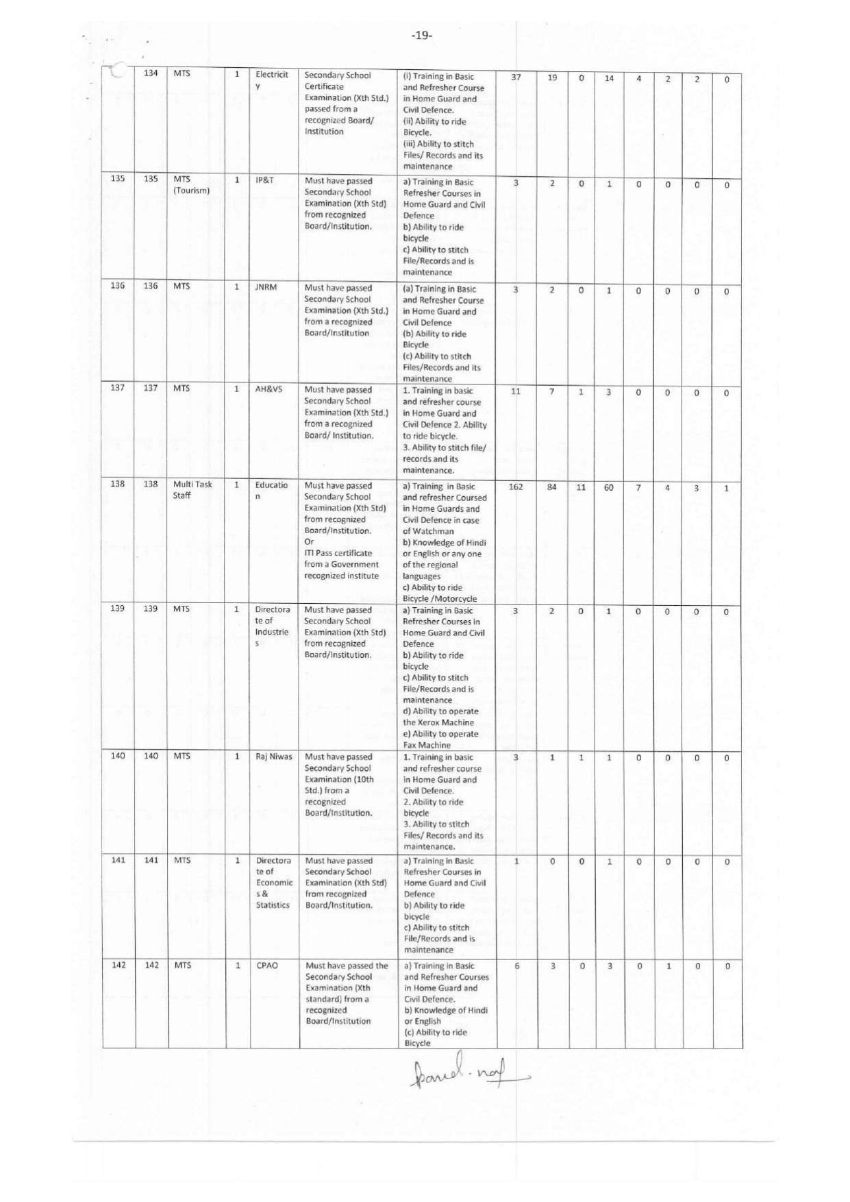 Andaman & Nicobar Administration MTS, Bus Conductor and Various Posts Recruitment 2023 - Page 23