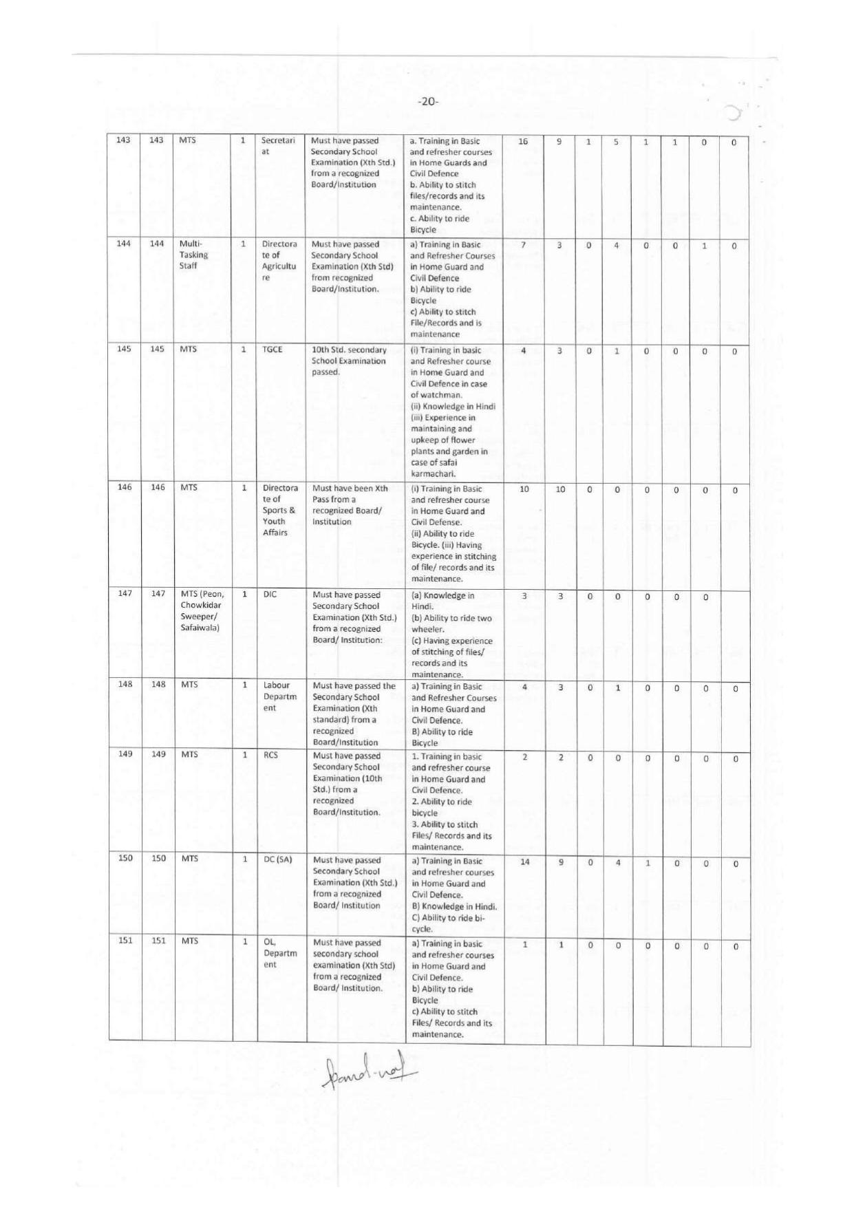 Andaman & Nicobar Administration MTS, Bus Conductor and Various Posts Recruitment 2023 - Page 25
