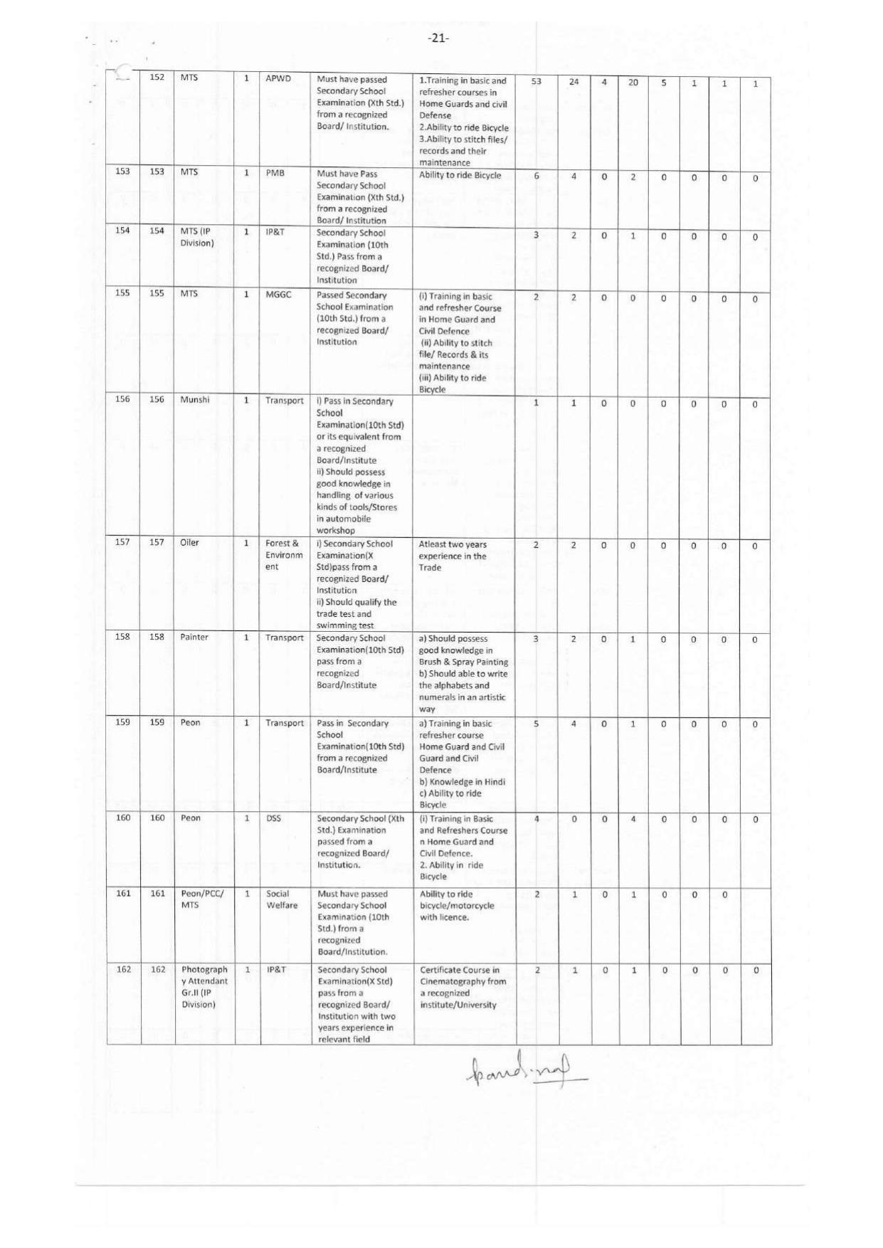 Andaman & Nicobar Administration MTS, Bus Conductor and Various Posts Recruitment 2023 - Page 18