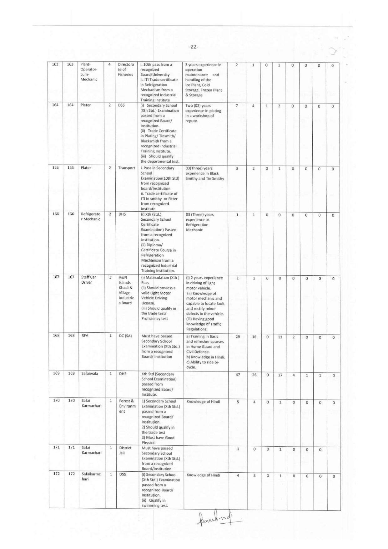 Andaman & Nicobar Administration MTS, Bus Conductor and Various Posts Recruitment 2023 - Page 5