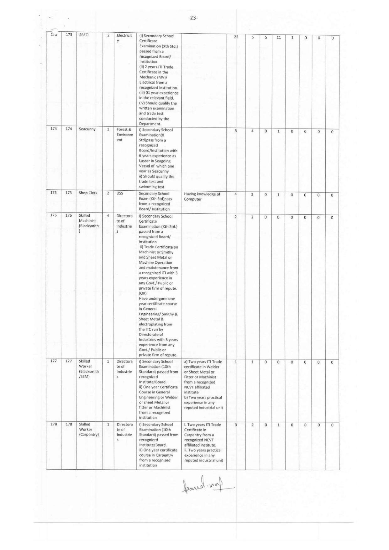 Andaman & Nicobar Administration MTS, Bus Conductor and Various Posts Recruitment 2023 - Page 9