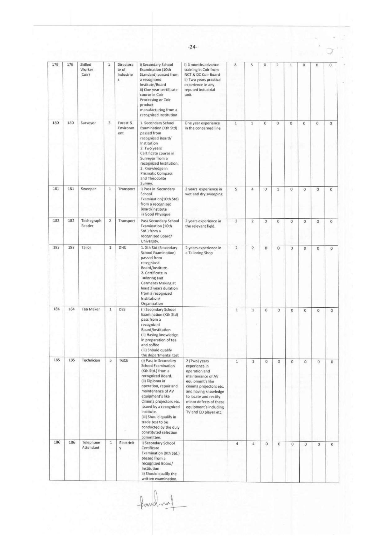 Andaman & Nicobar Administration MTS, Bus Conductor and Various Posts Recruitment 2023 - Page 36