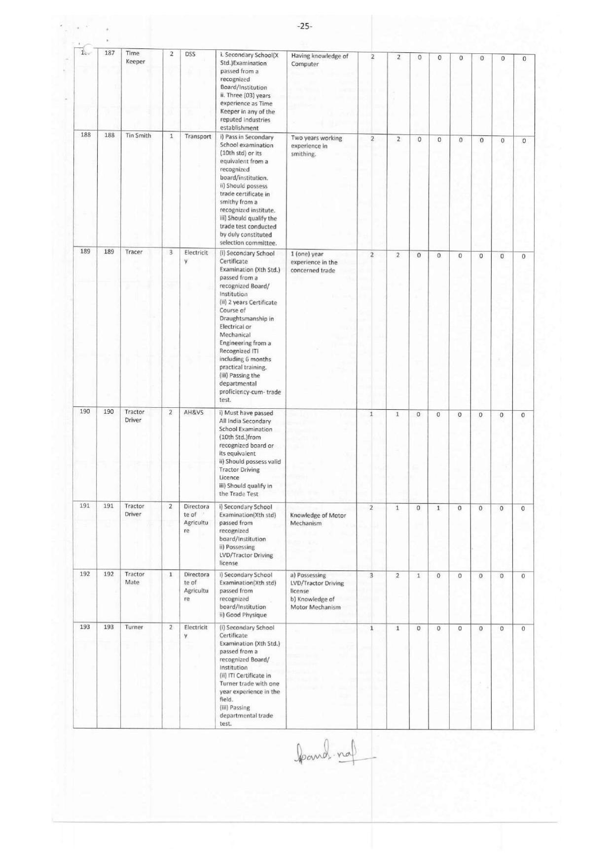 Andaman & Nicobar Administration MTS, Bus Conductor and Various Posts Recruitment 2023 - Page 2
