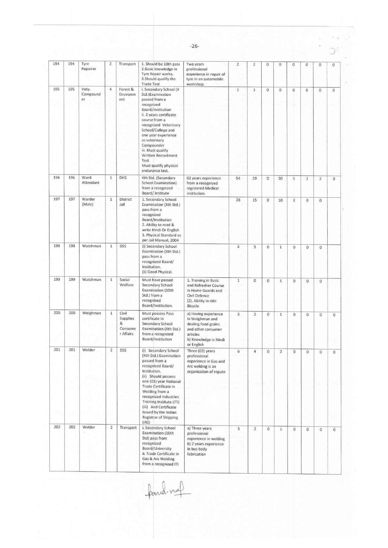 Andaman & Nicobar Administration MTS, Bus Conductor and Various Posts Recruitment 2023 - Page 7