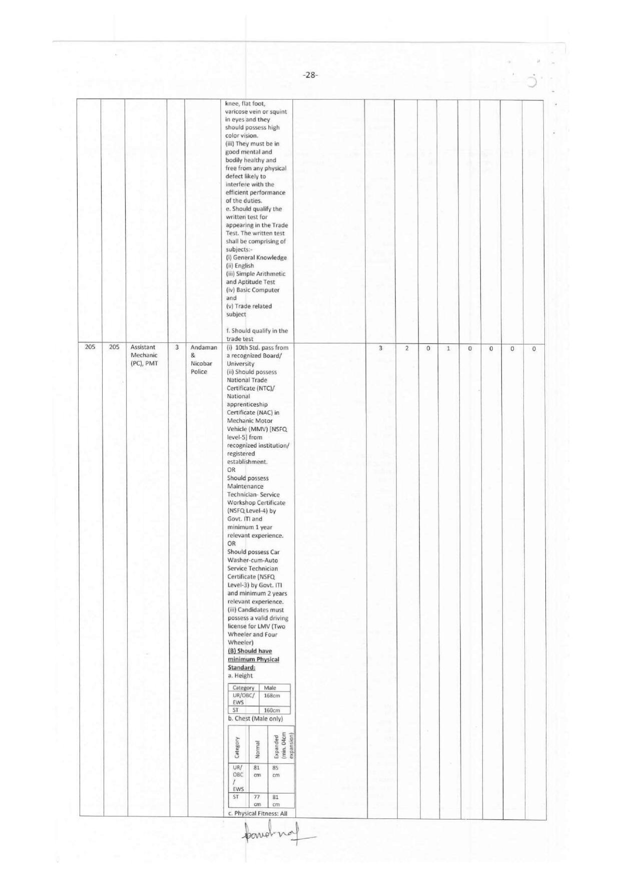 Andaman & Nicobar Administration MTS, Bus Conductor and Various Posts Recruitment 2023 - Page 37