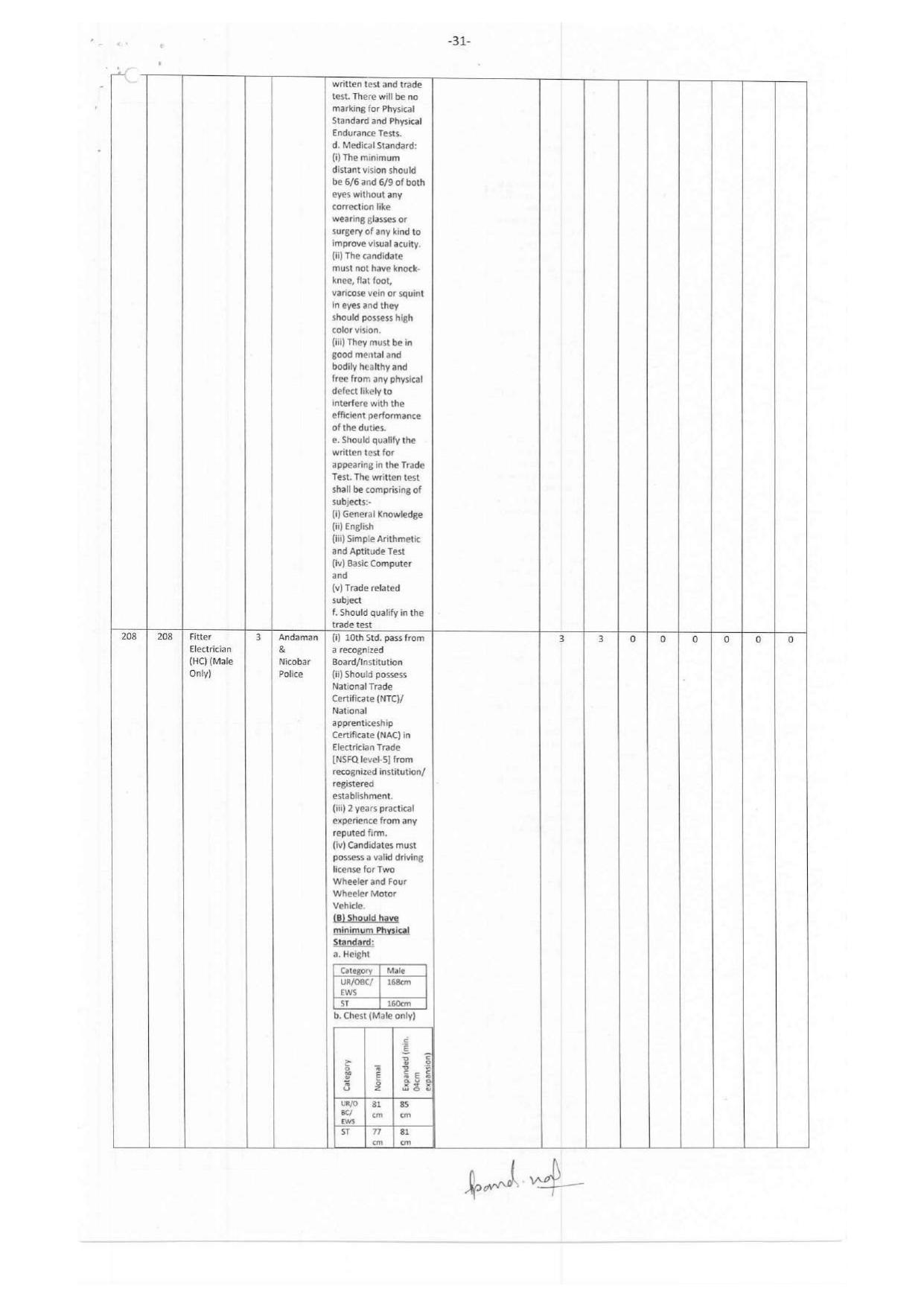 Andaman & Nicobar Administration MTS, Bus Conductor and Various Posts Recruitment 2023 - Page 38