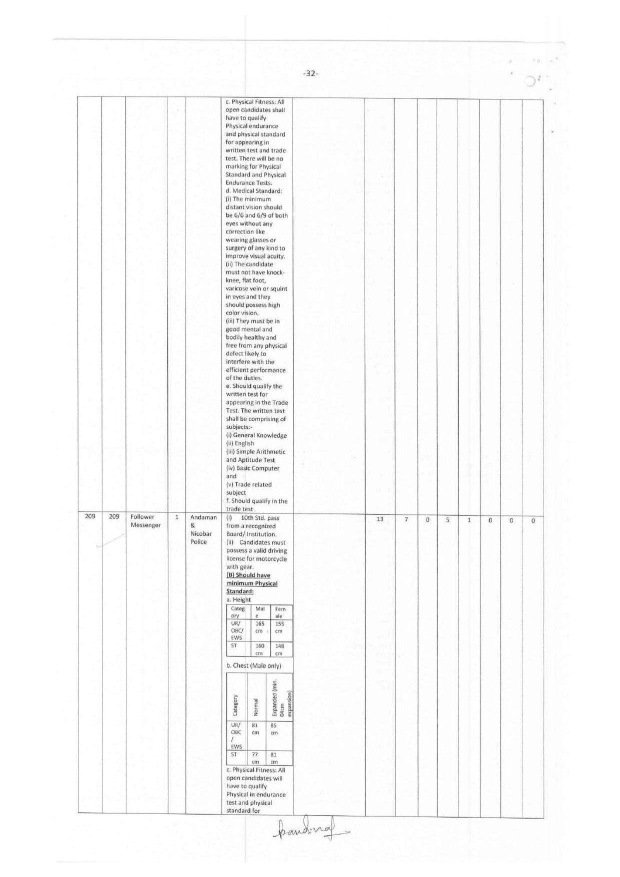 Andaman & Nicobar Administration MTS, Bus Conductor and Various Posts Recruitment 2023 - Page 1