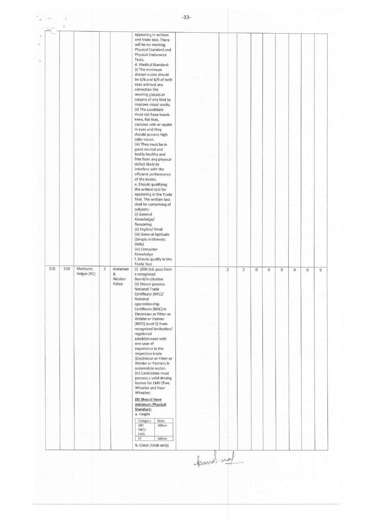 Andaman & Nicobar Administration MTS, Bus Conductor and Various Posts Recruitment 2023 - Page 35