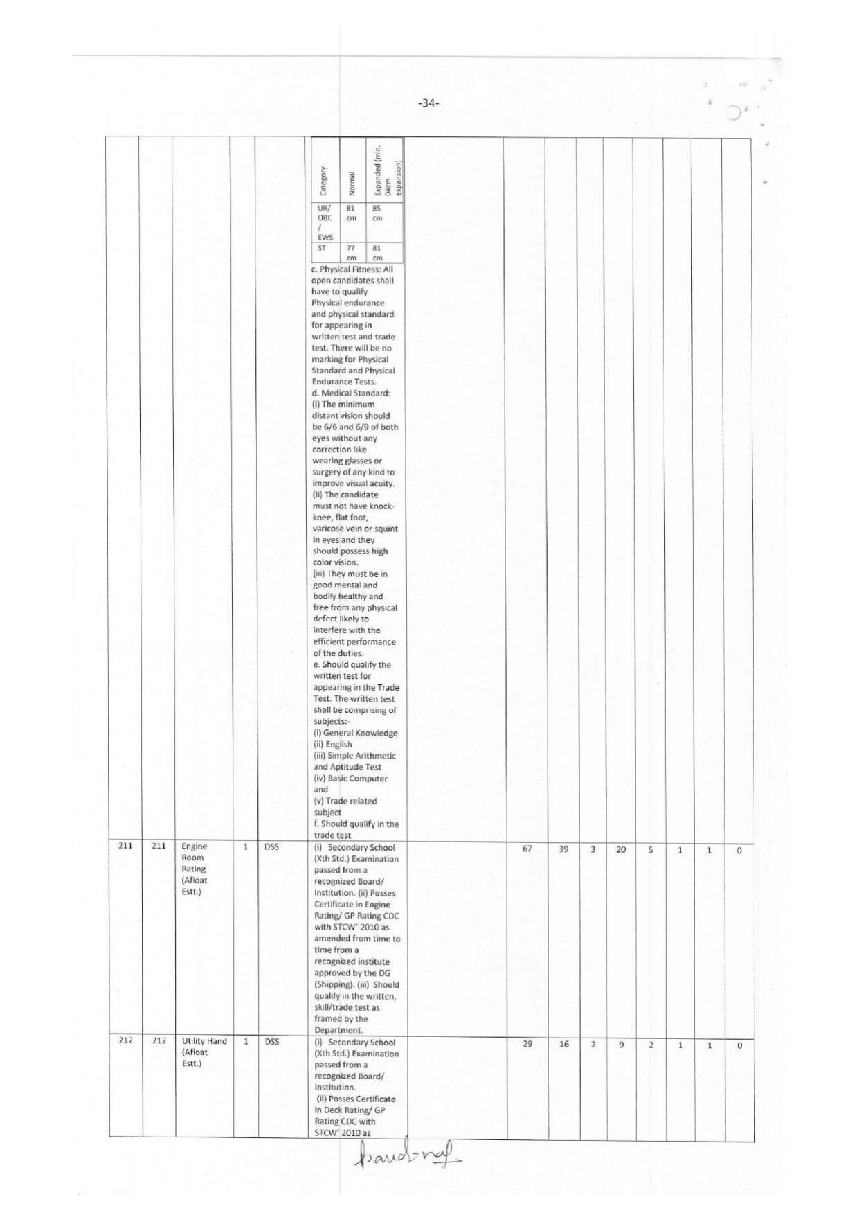 Andaman & Nicobar Administration MTS, Bus Conductor and Various Posts Recruitment 2023 - Page 14