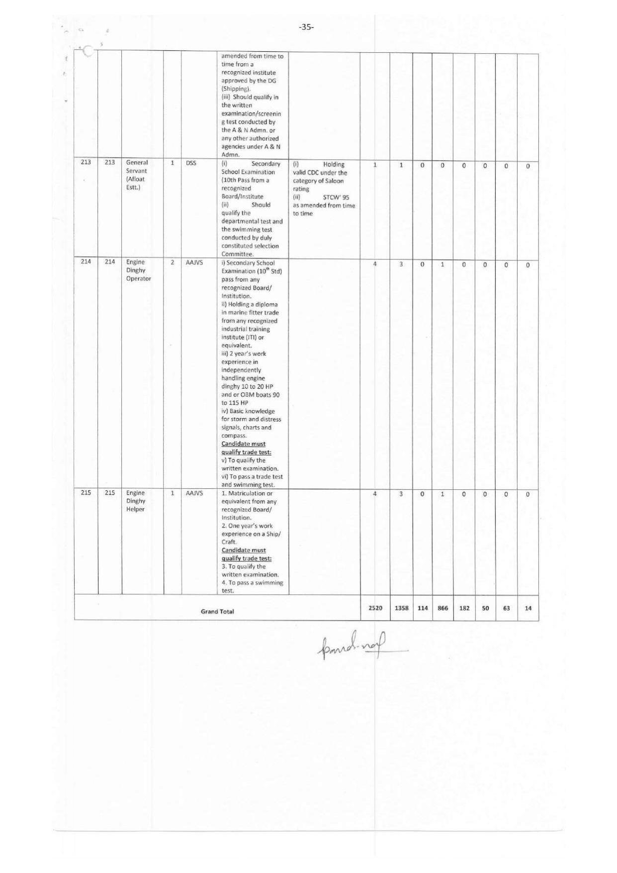 Andaman & Nicobar Administration MTS, Bus Conductor and Various Posts Recruitment 2023 - Page 16