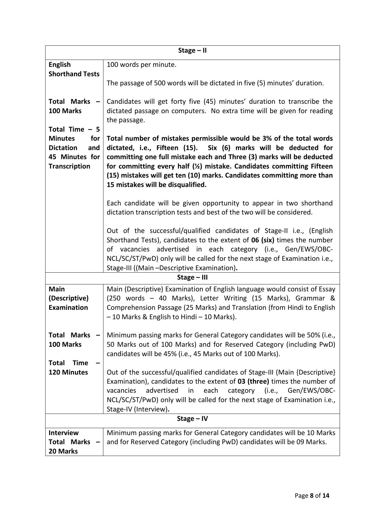 Delhi High Court Junior Personal Assistant, Personal Assistant Recruitment 2023 - Page 12