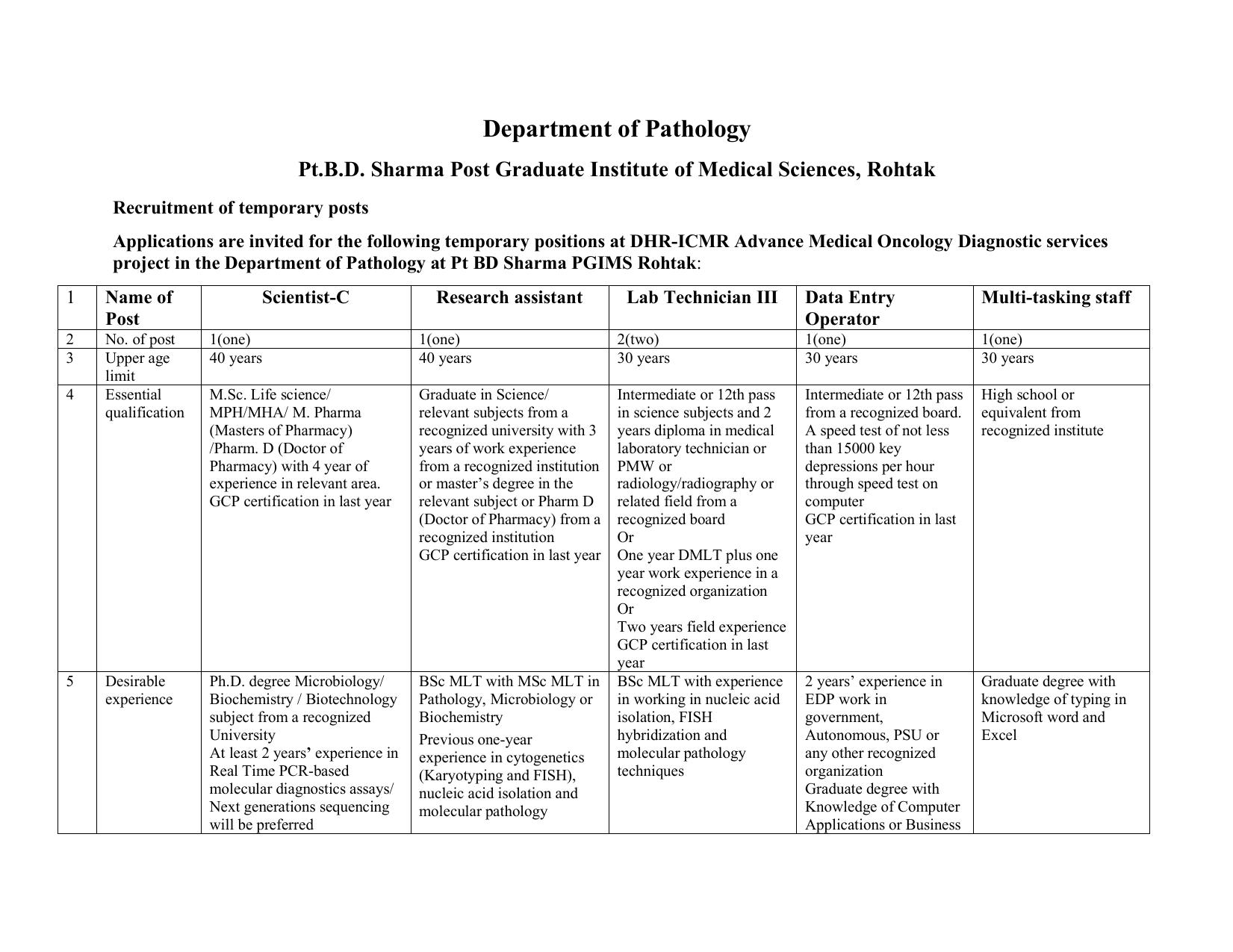 Pt B D Sharma University of Health Sciences (UHSR) Invites Application for Scientist-C, Research Assistant, More Vacancies Recruitment 2023 - Page 3