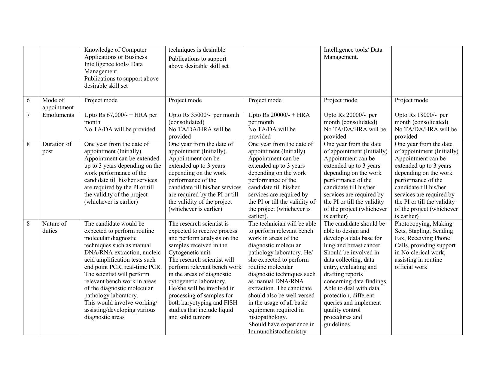 Pt B D Sharma University of Health Sciences (UHSR) Invites Application for Scientist-C, Research Assistant, More Vacancies Recruitment 2023 - Page 1