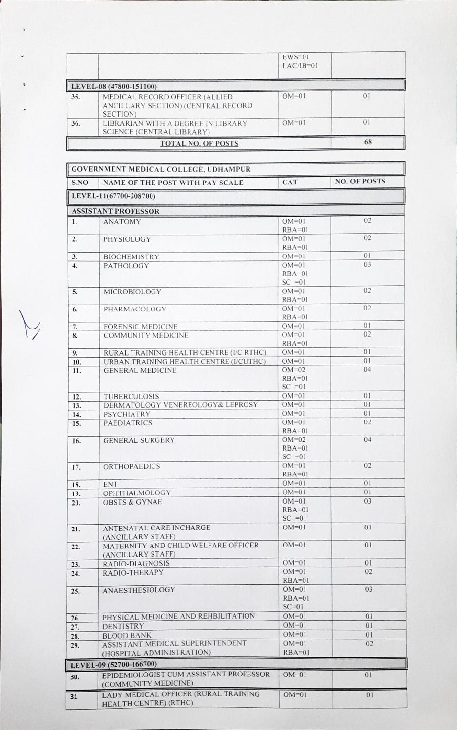 Jammu and Kashmir Public Service Commission Invites Application for 136 Assistant Professor Recruitment 2023 - Page 4