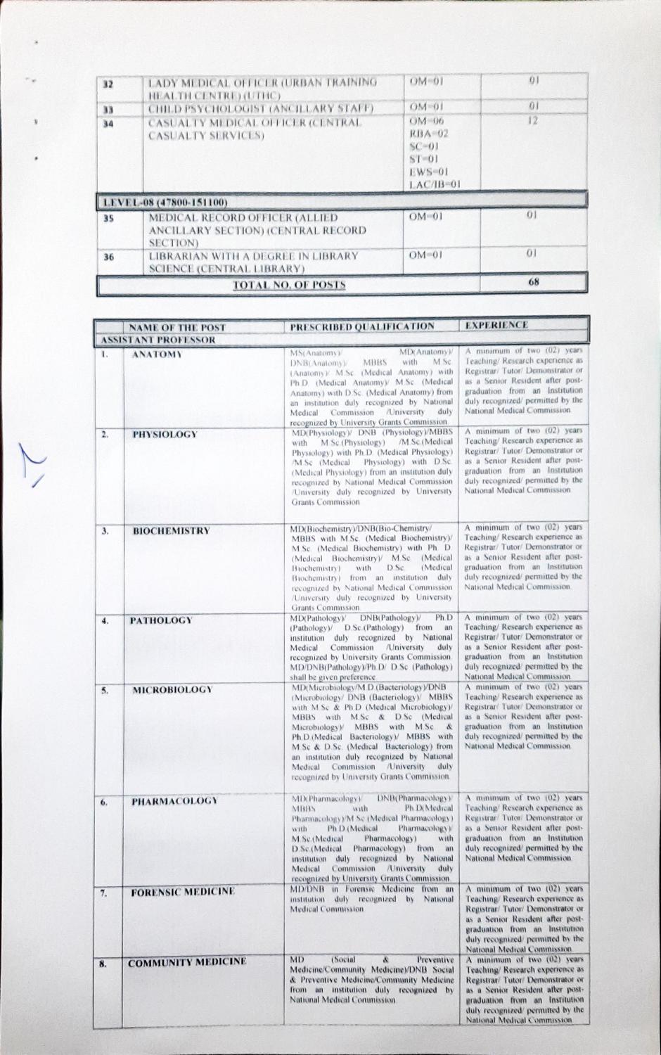 Jammu and Kashmir Public Service Commission Invites Application for 136 Assistant Professor Recruitment 2023 - Page 10