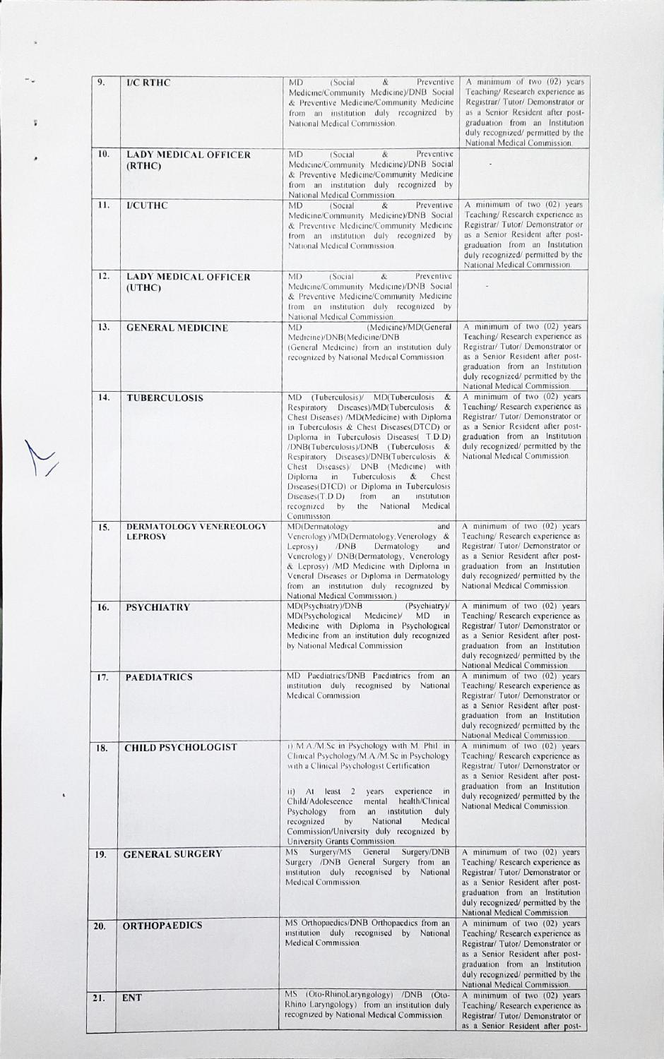 Jammu and Kashmir Public Service Commission Invites Application for 136 Assistant Professor Recruitment 2023 - Page 6